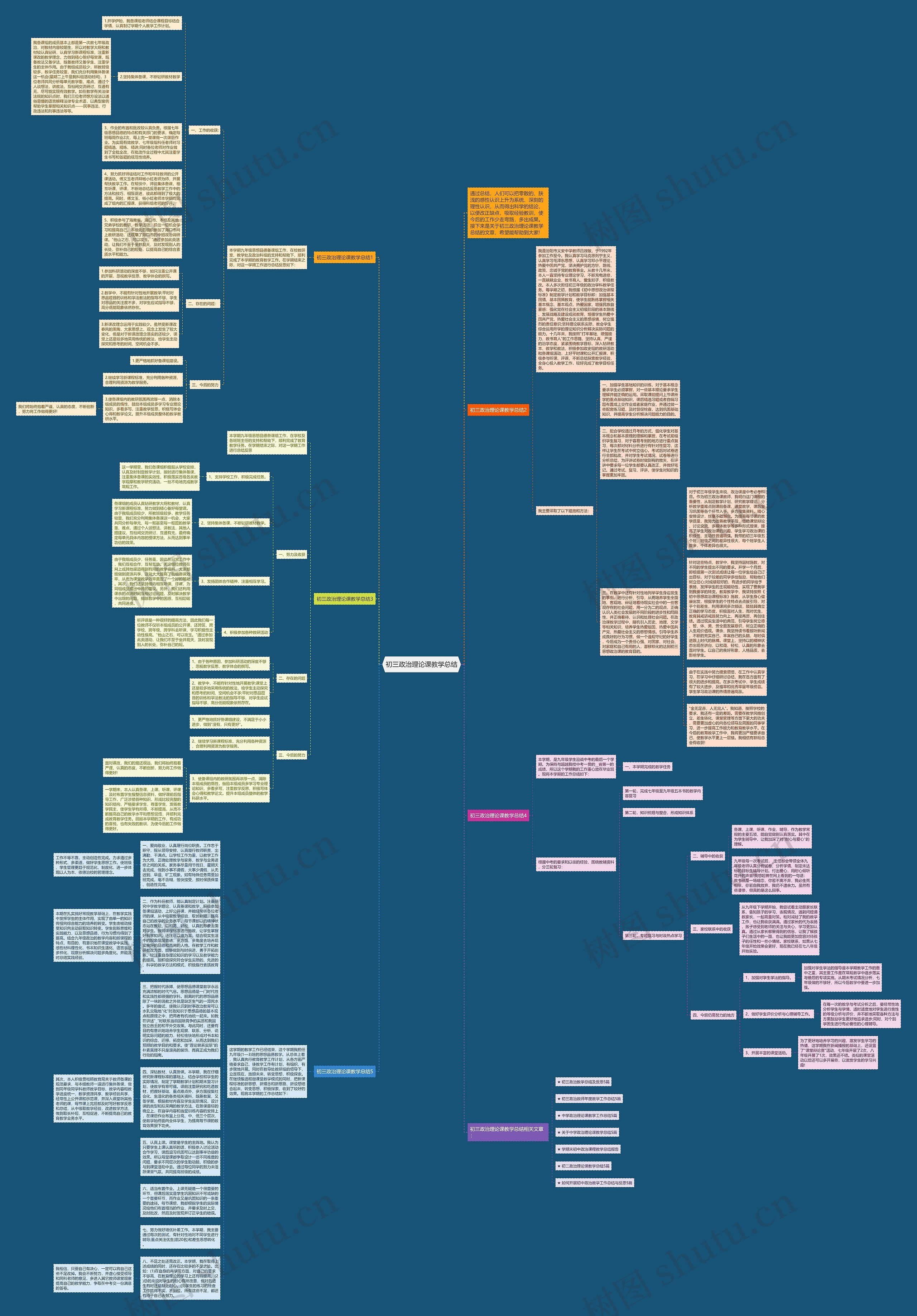 初三政治理论课教学总结思维导图