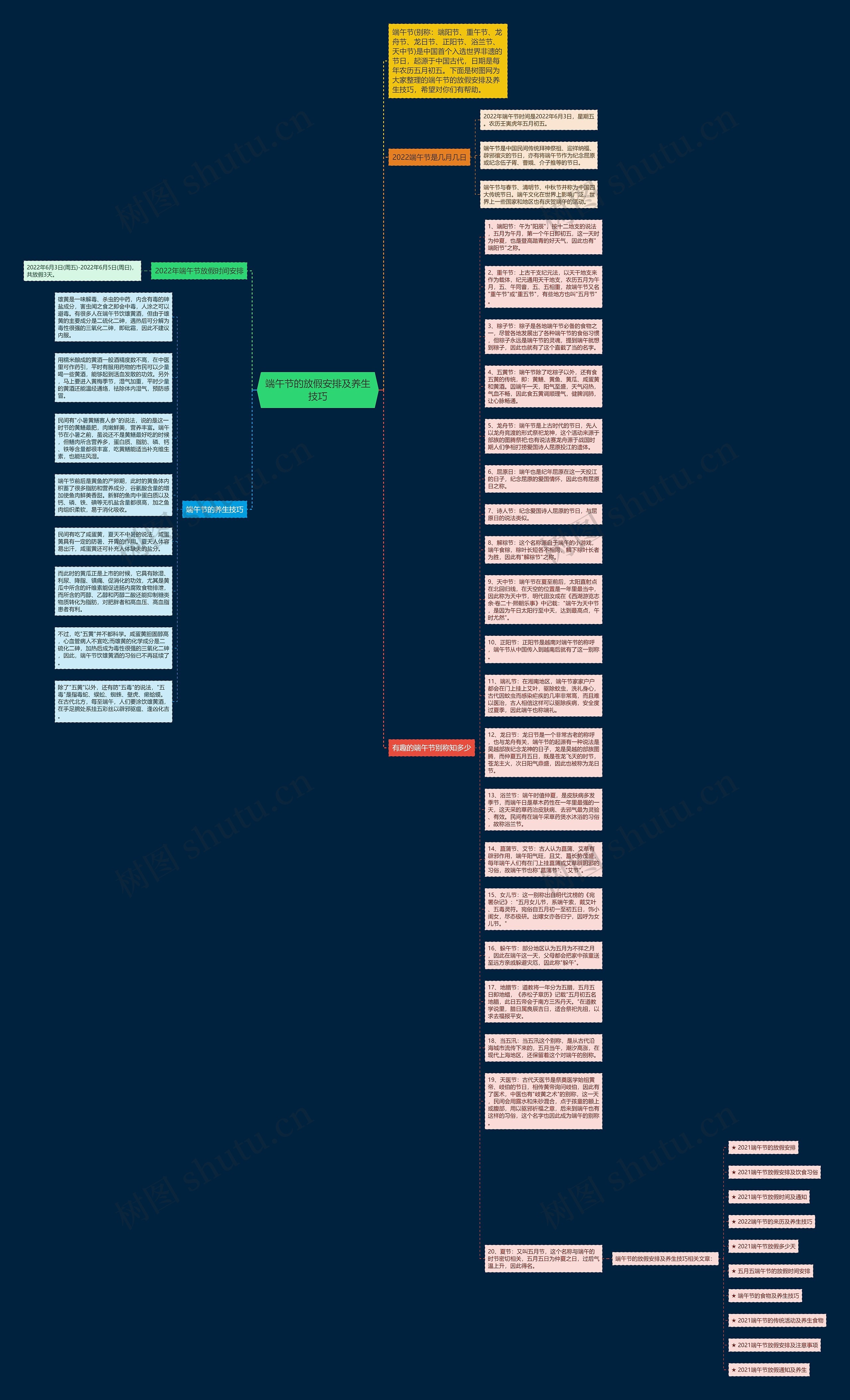 端午节的放假安排及养生技巧思维导图