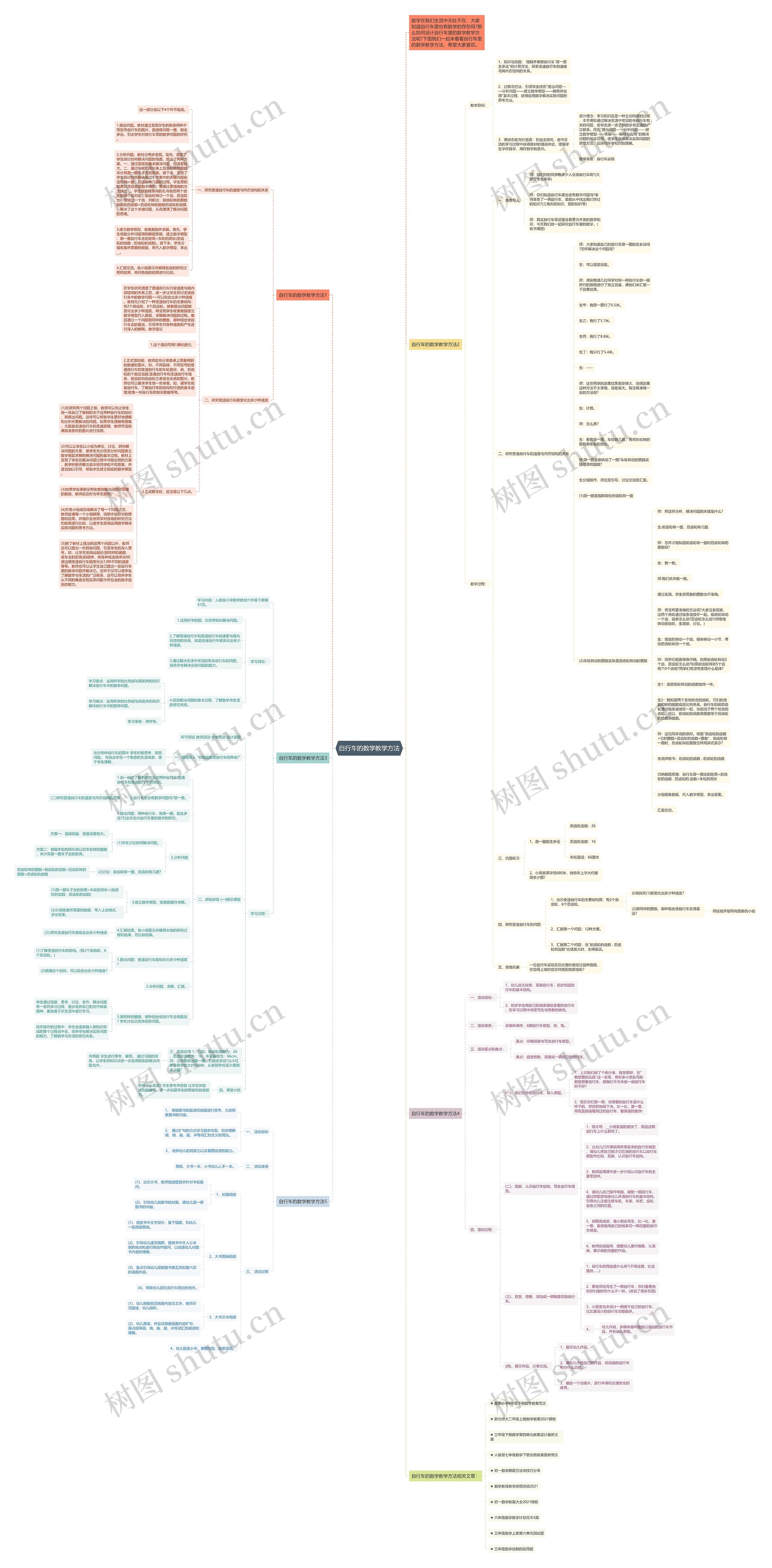 自行车的数学教学方法思维导图