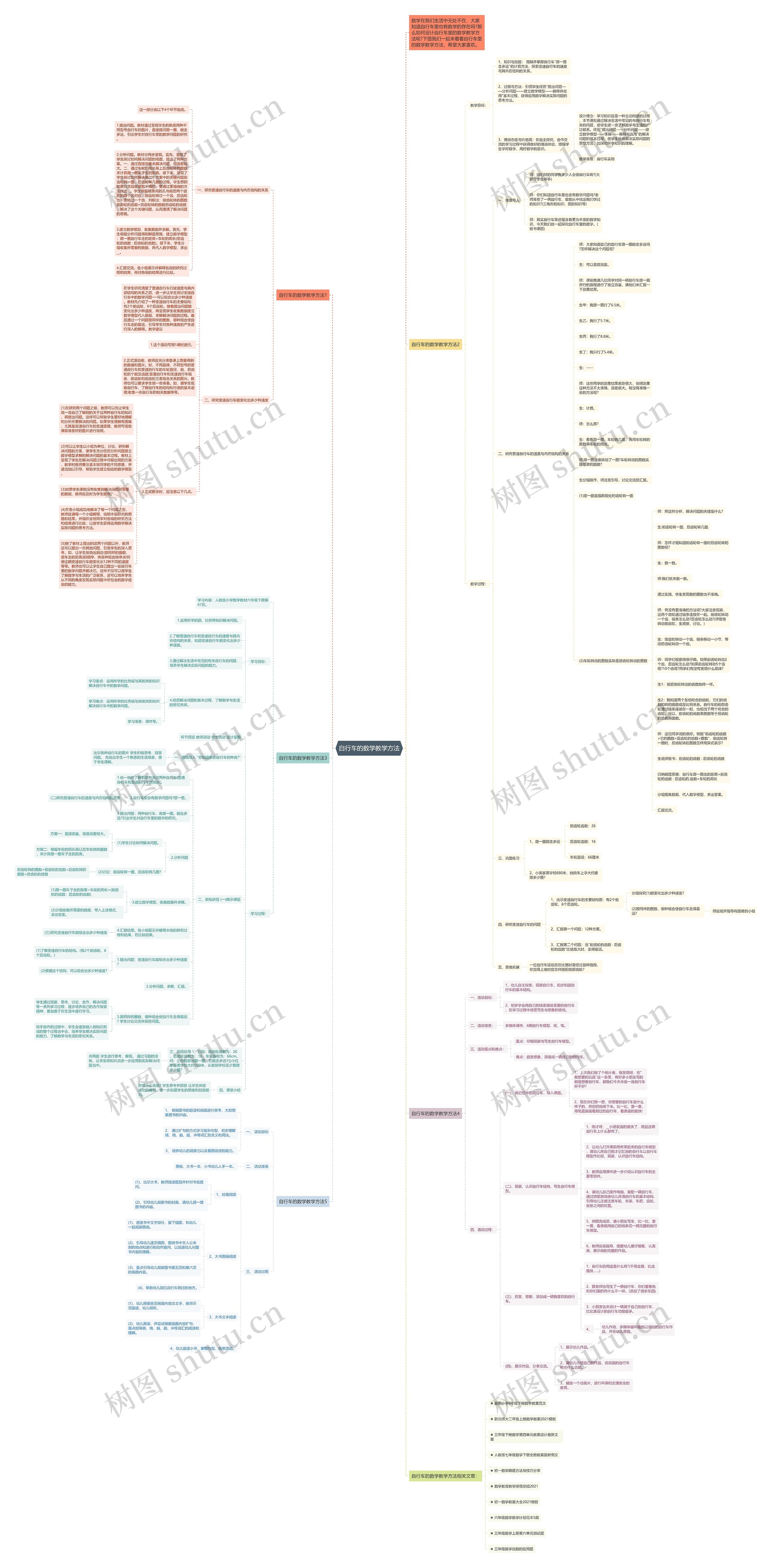 自行车的数学教学方法思维导图高清图 自行车的数学教学方法思维导图