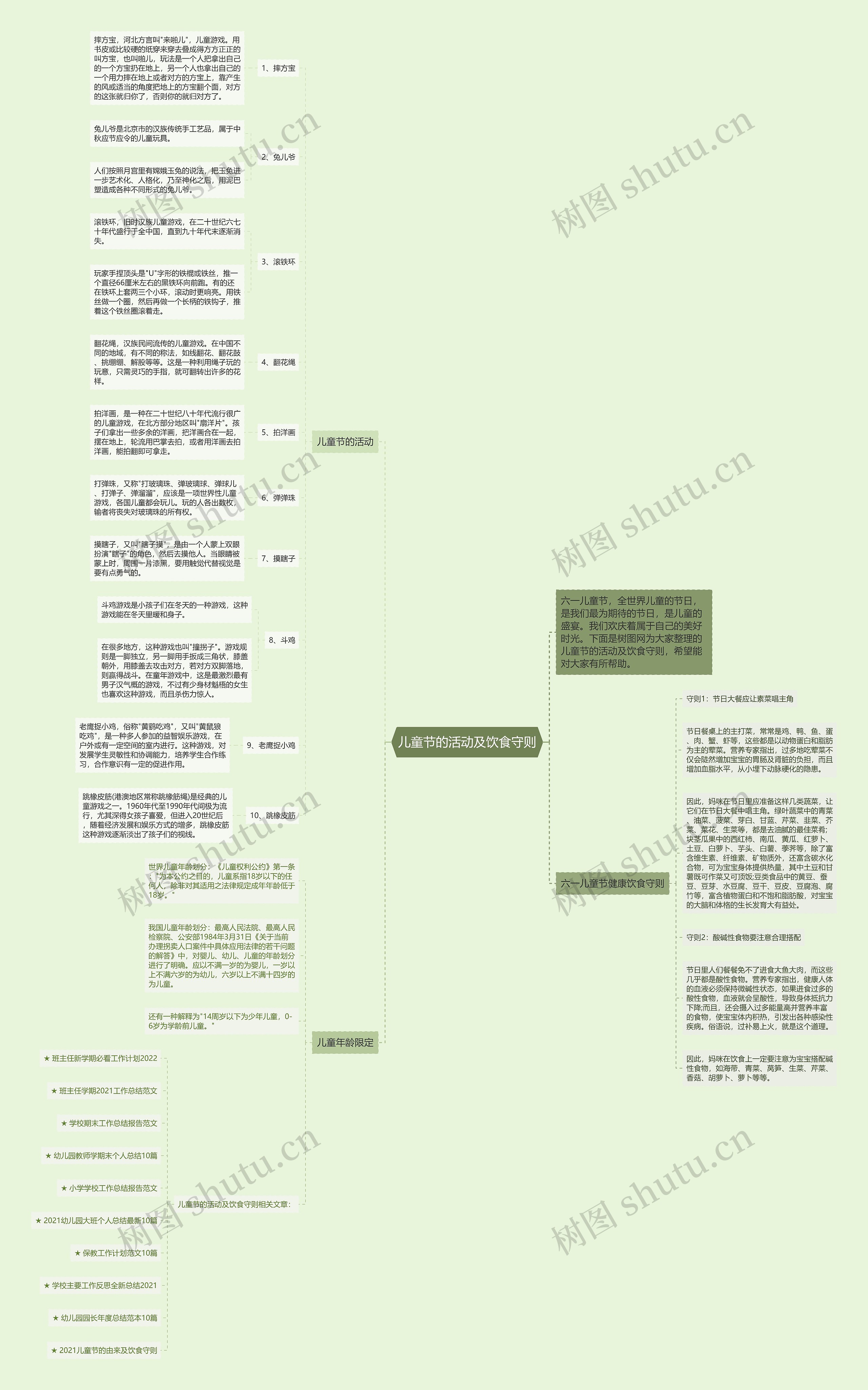 儿童节的活动及饮食守则思维导图