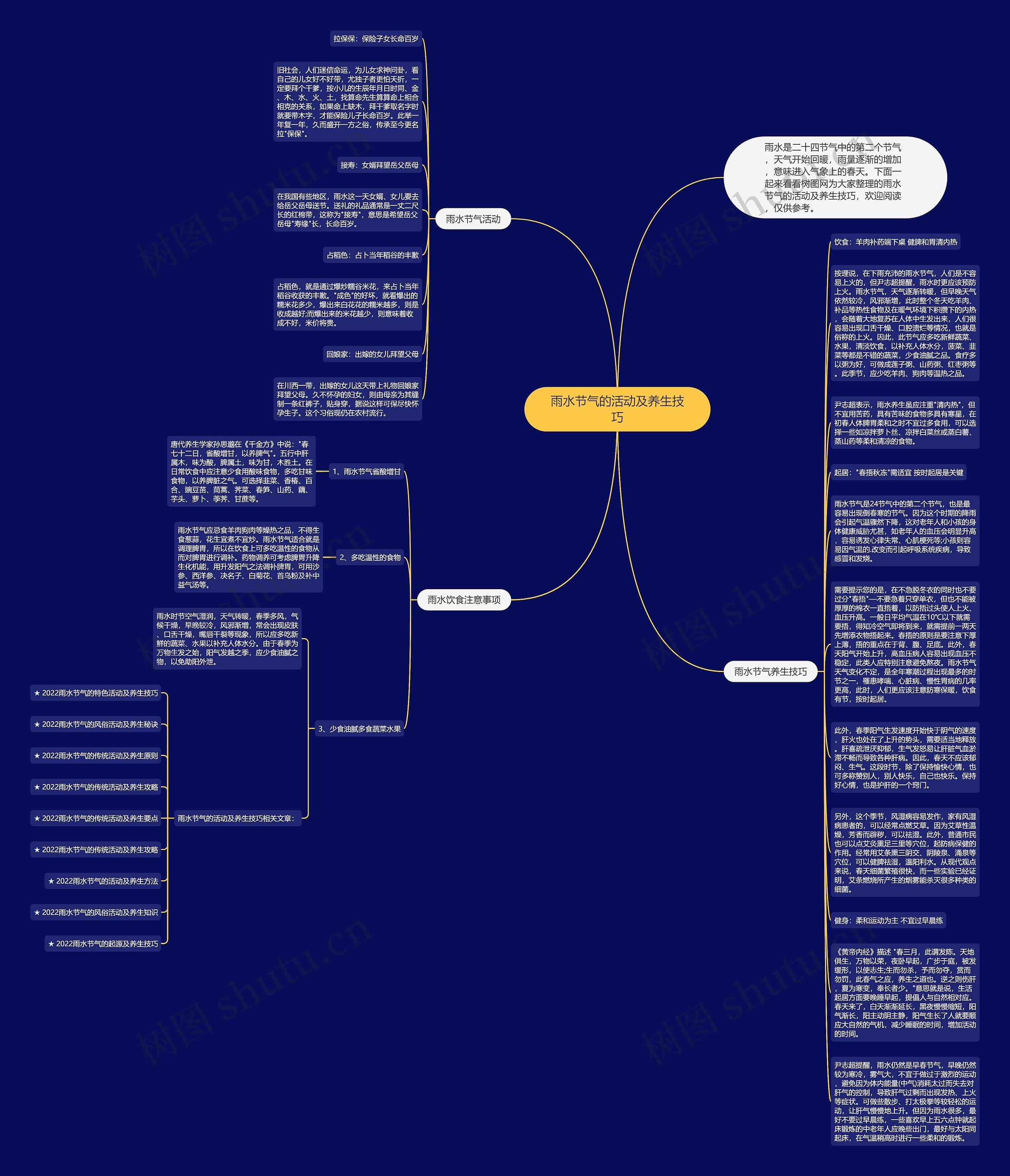 雨水节气的活动及养生技巧思维导图