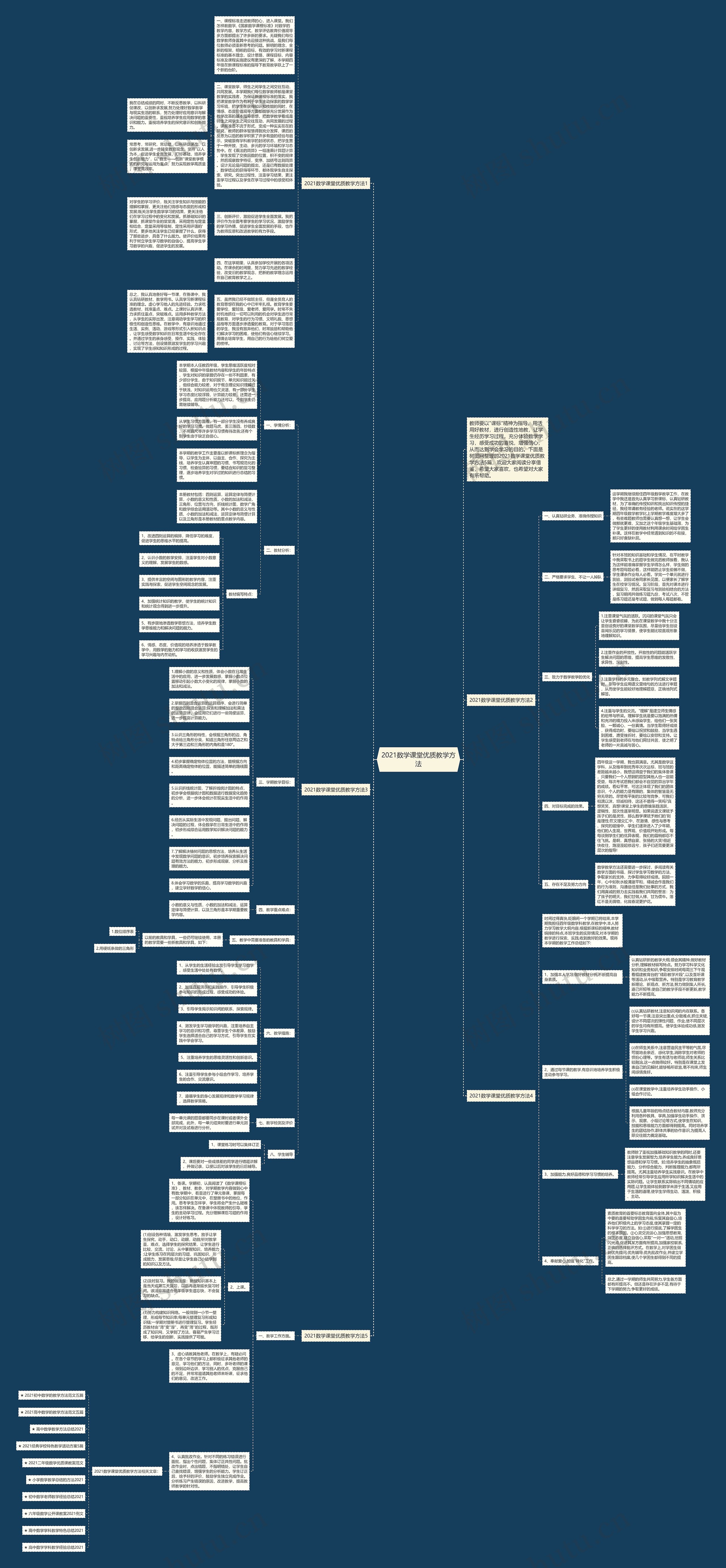 2021数学课堂优质教学方法思维导图