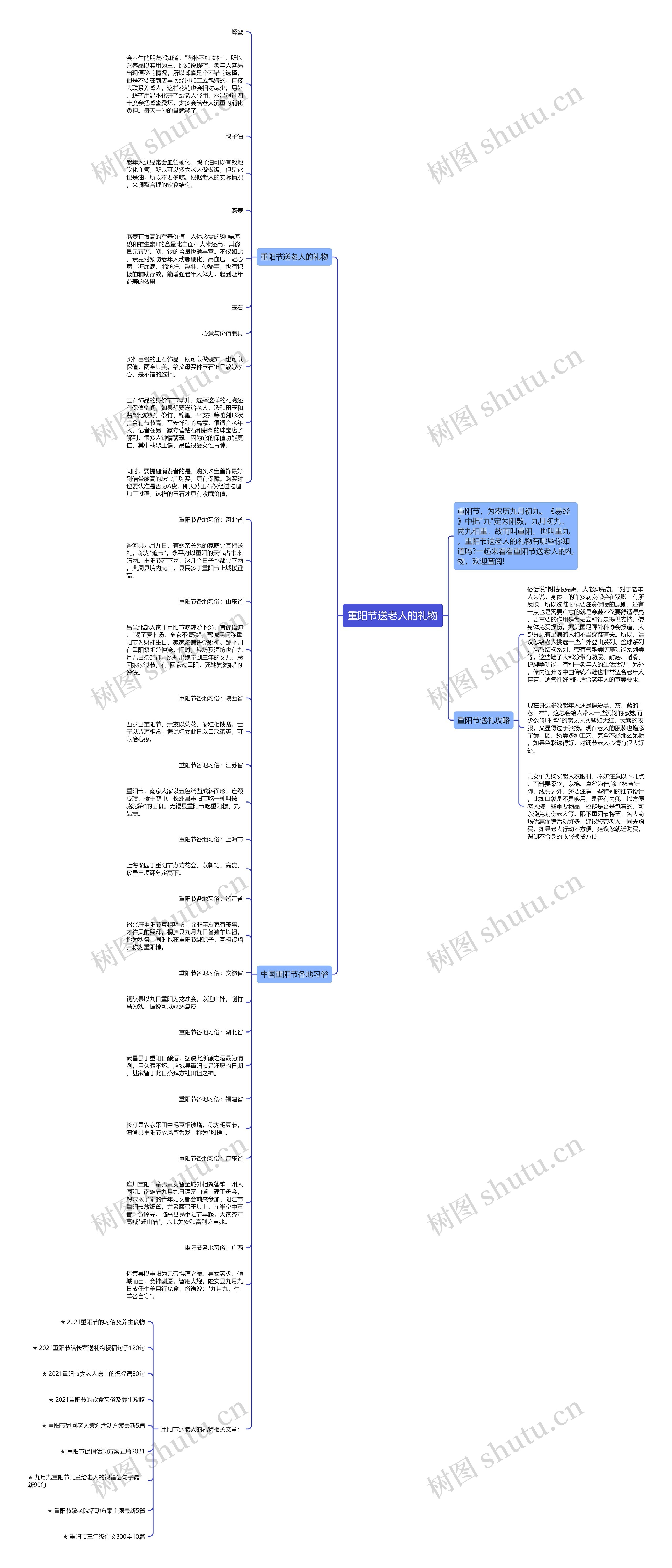 重阳节送老人的礼物思维导图