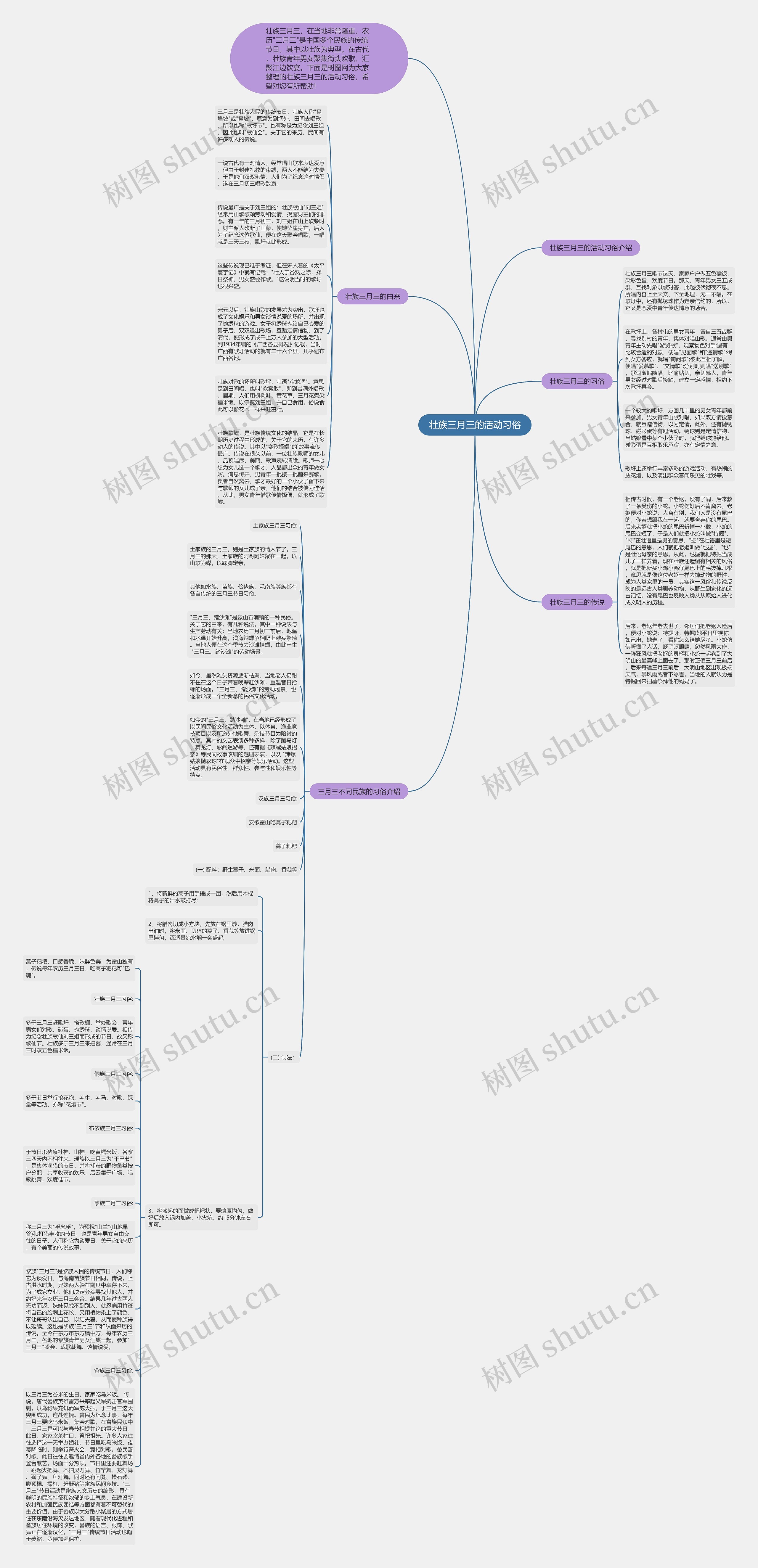 壮族三月三的活动习俗思维导图
