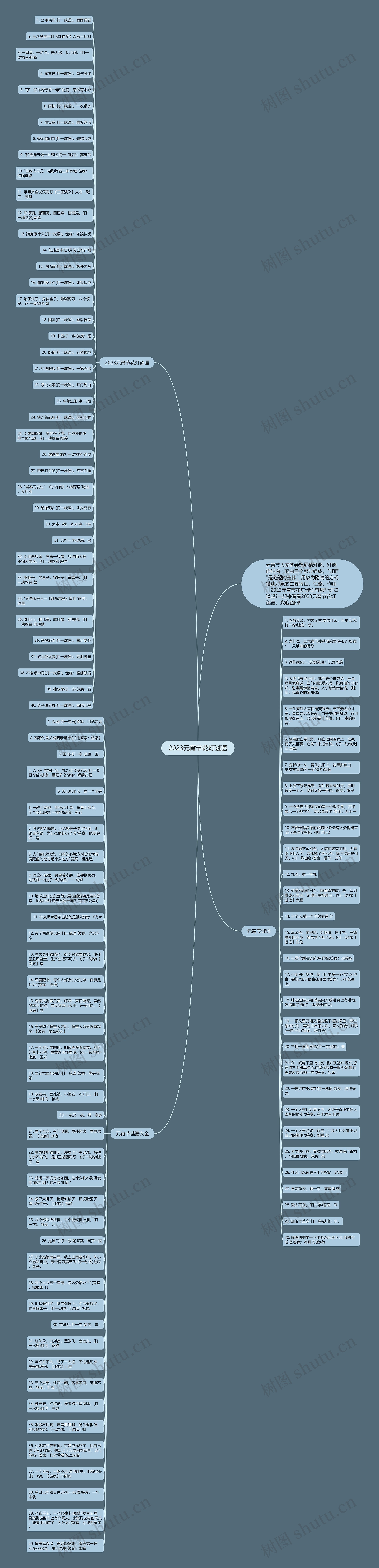 2023元宵节花灯谜语思维导图