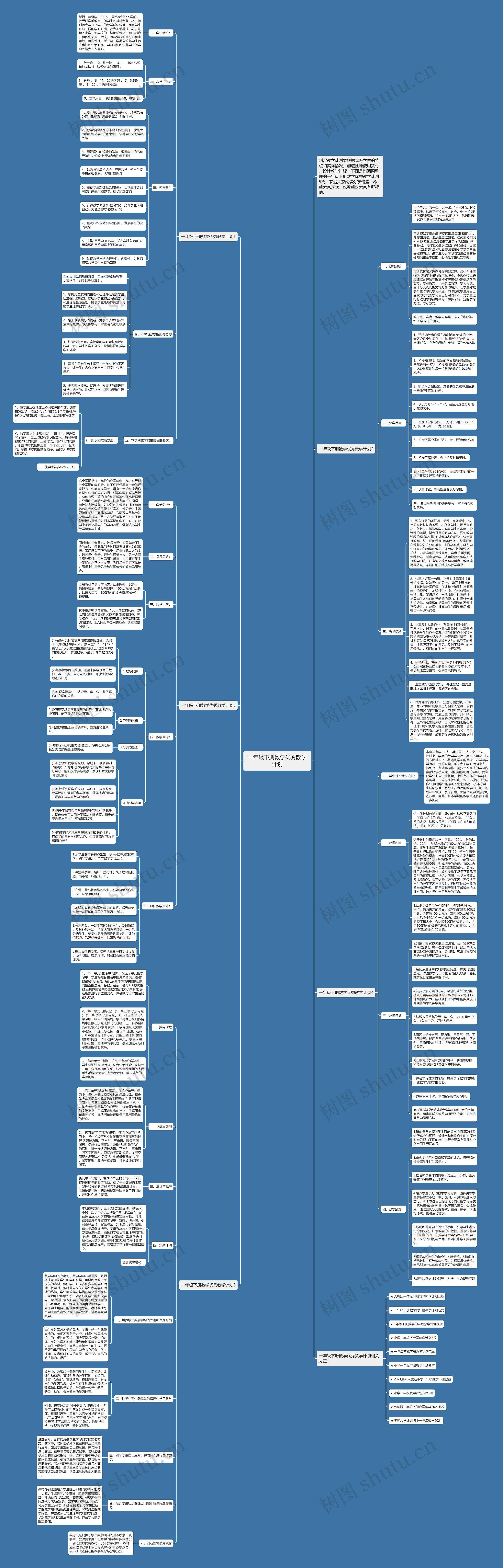 一年级下册数学优秀教学计划思维导图