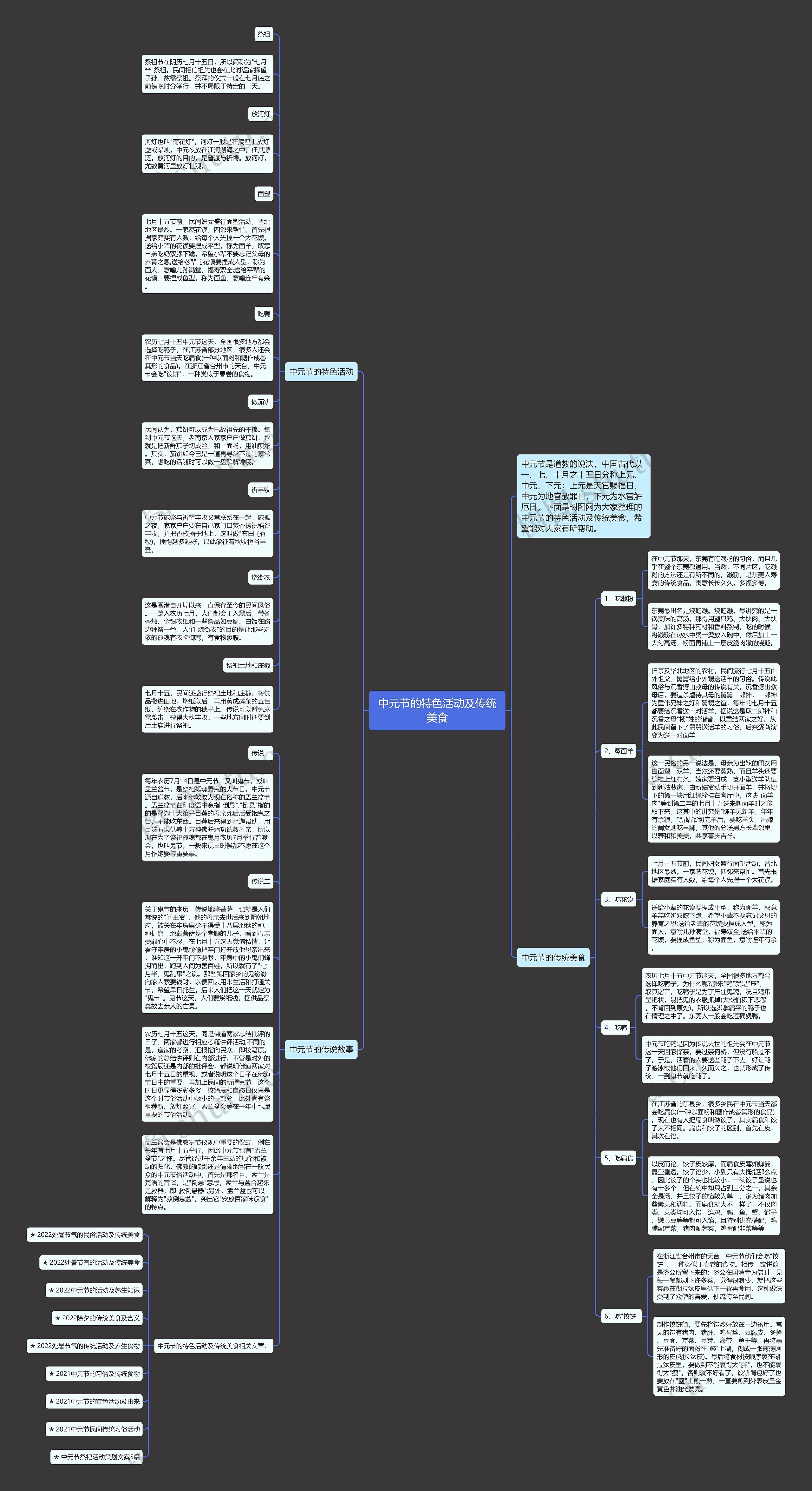 中元节的特色活动及传统美食思维导图