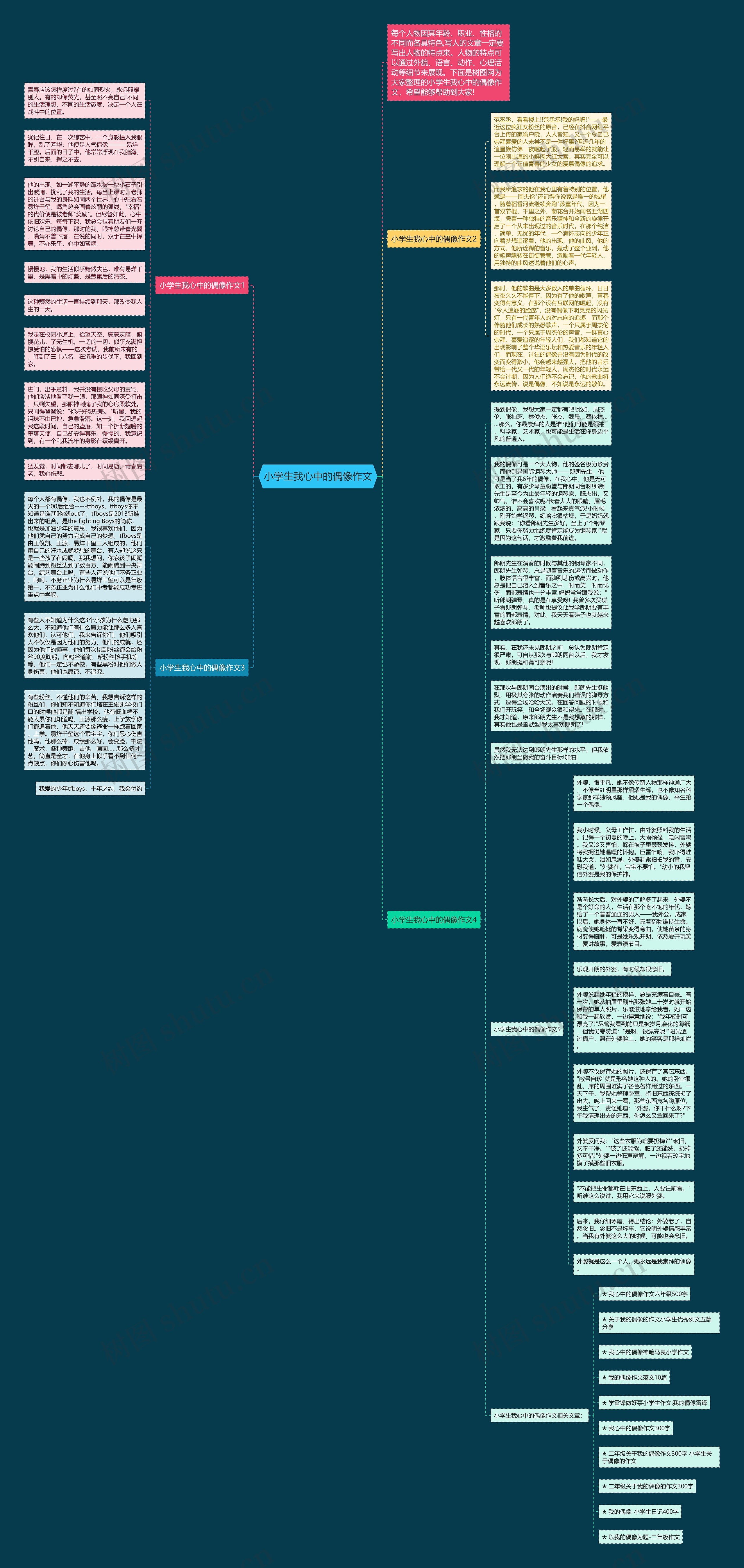 小学生我心中的偶像作文思维导图