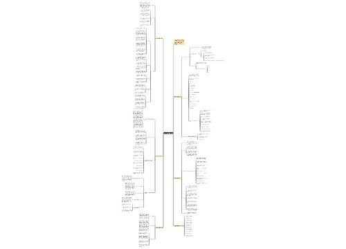 数学学科指导教学计划思维导图