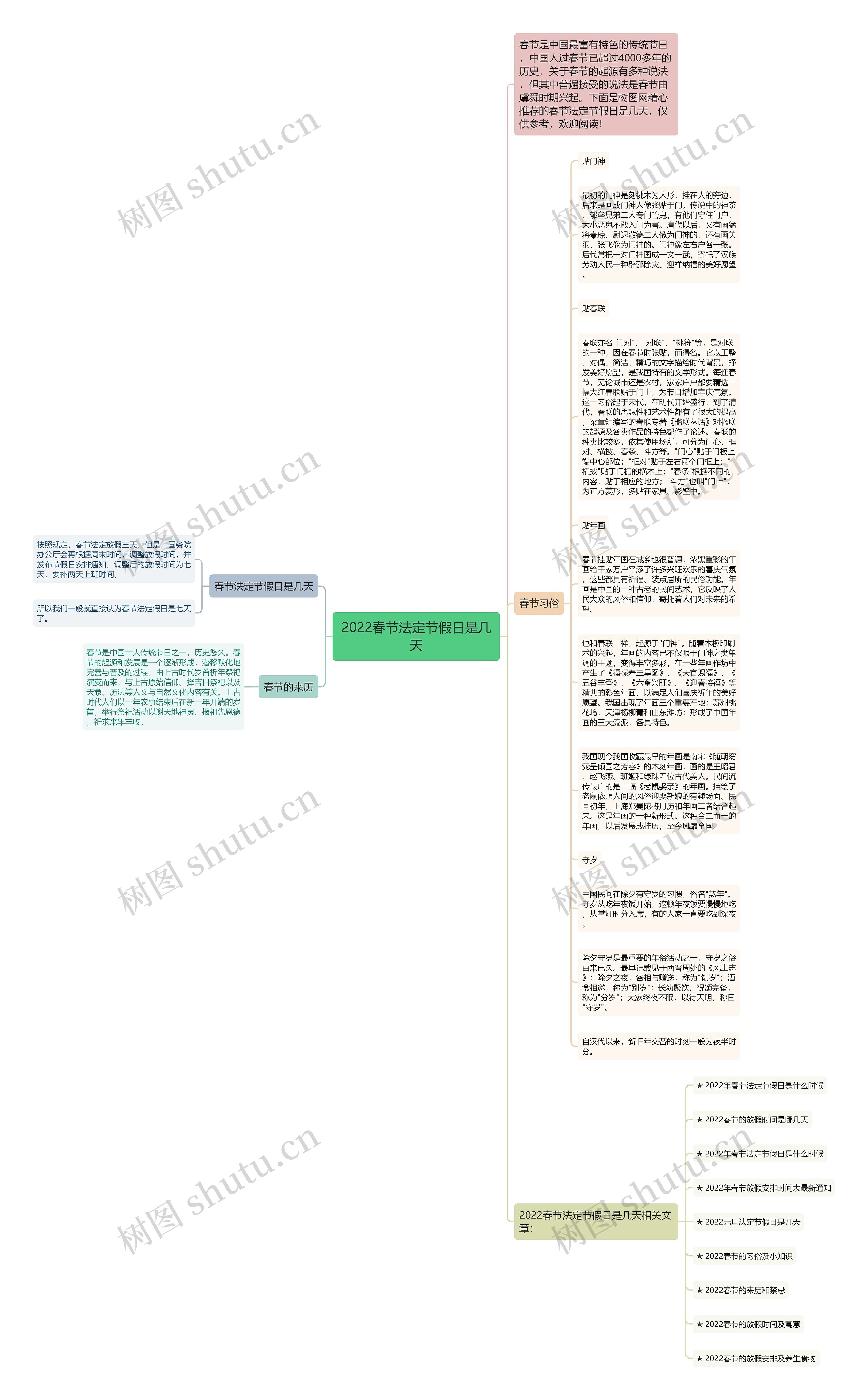 2022春节法定节假日是几天思维导图