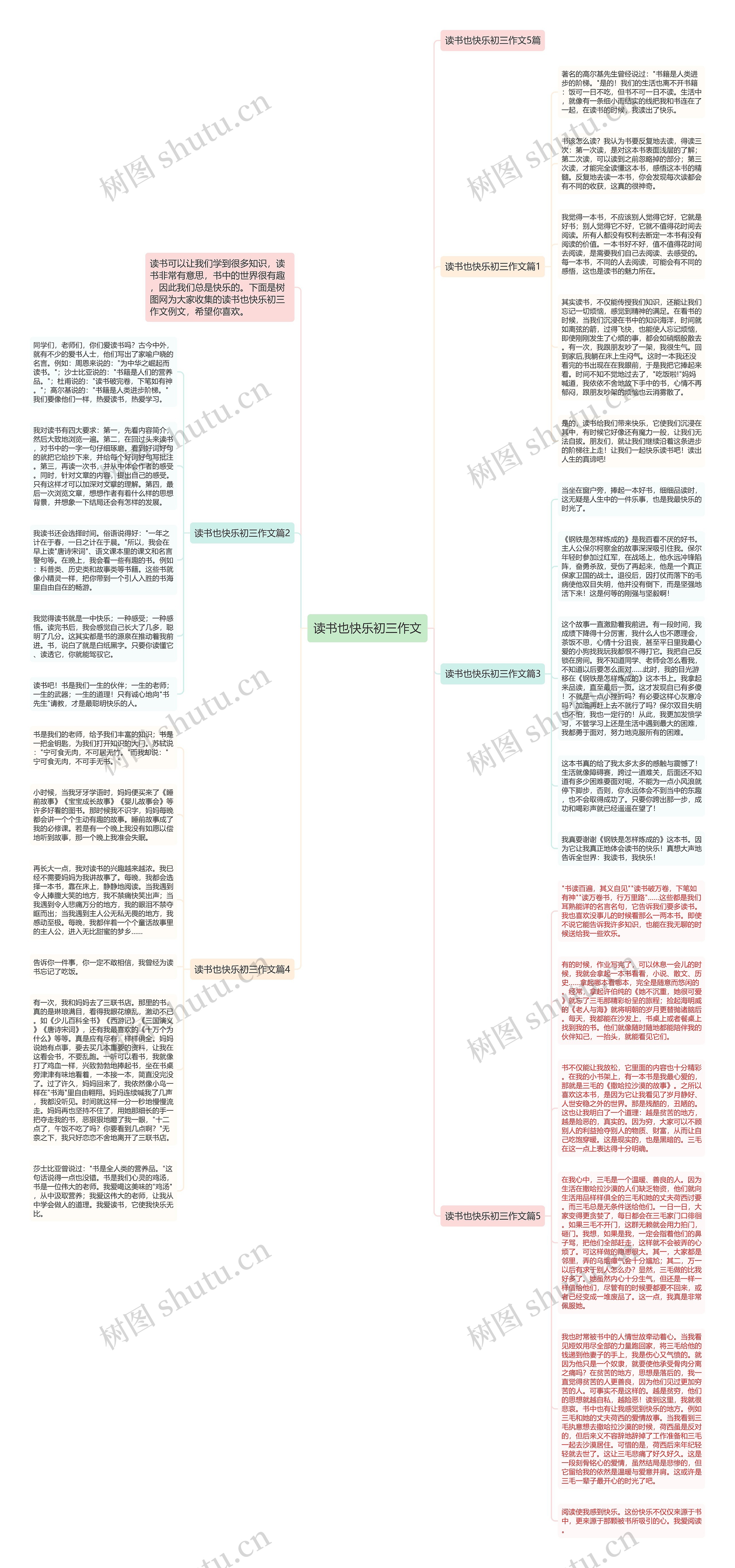 读书也快乐初三作文思维导图