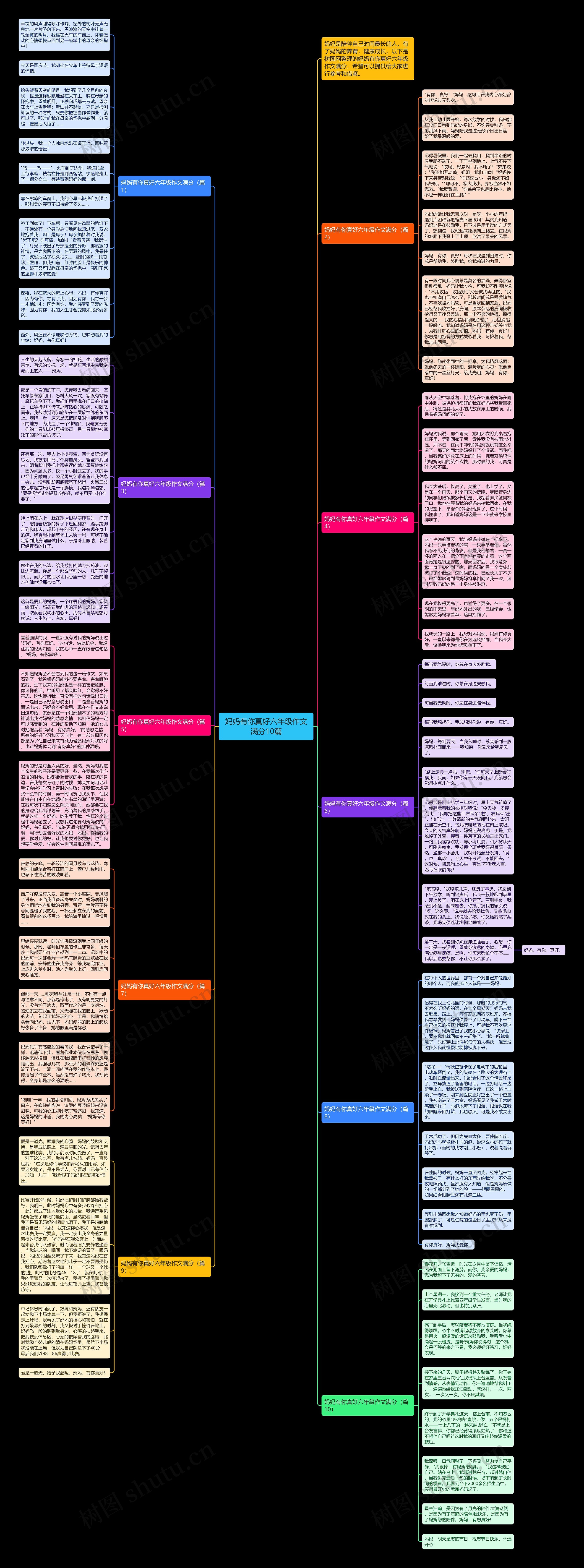 妈妈有你真好六年级作文满分10篇思维导图