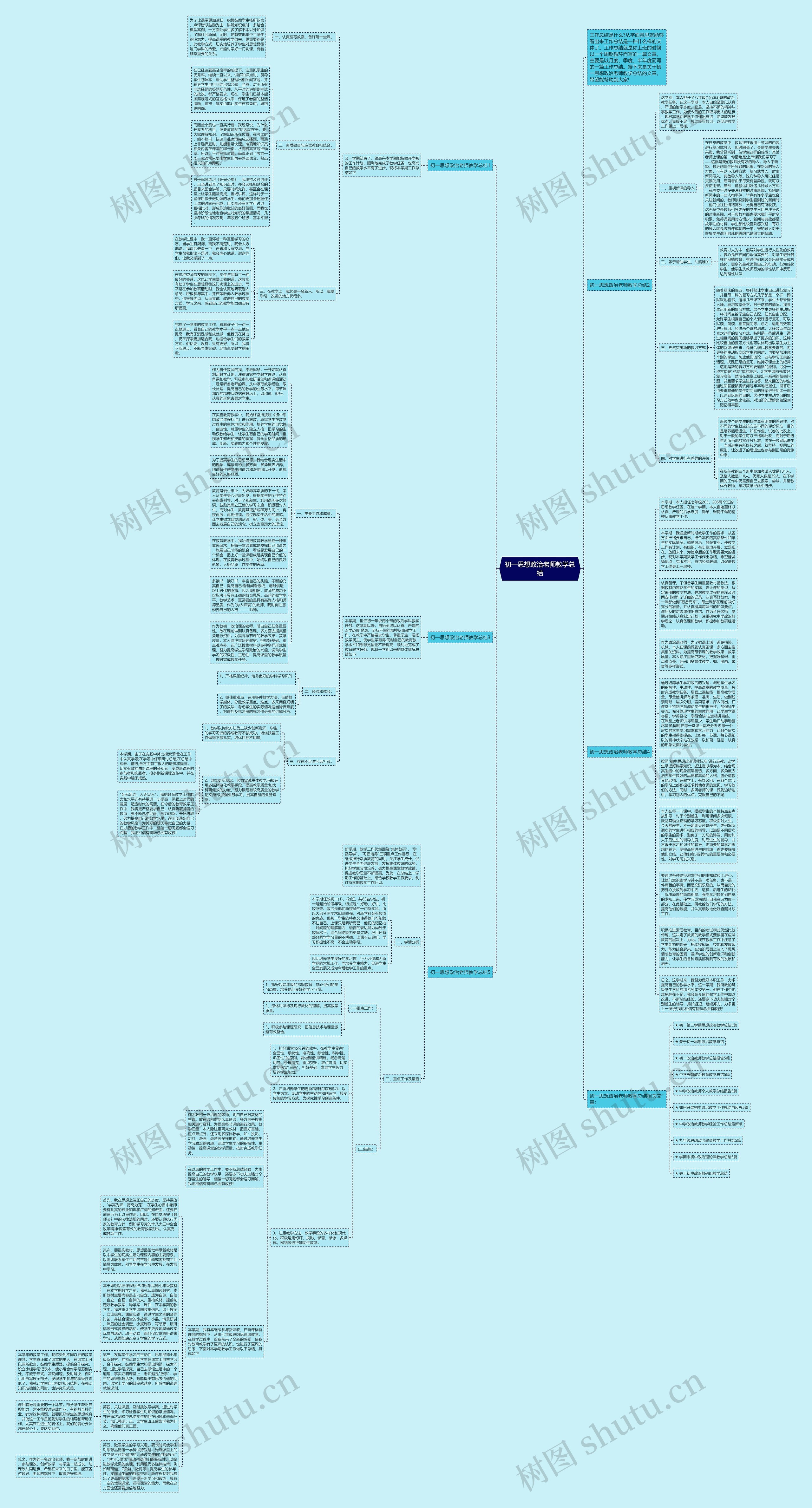 初一思想政治老师教学总结思维导图高清图 初一思想政治老师教学总结思维导图