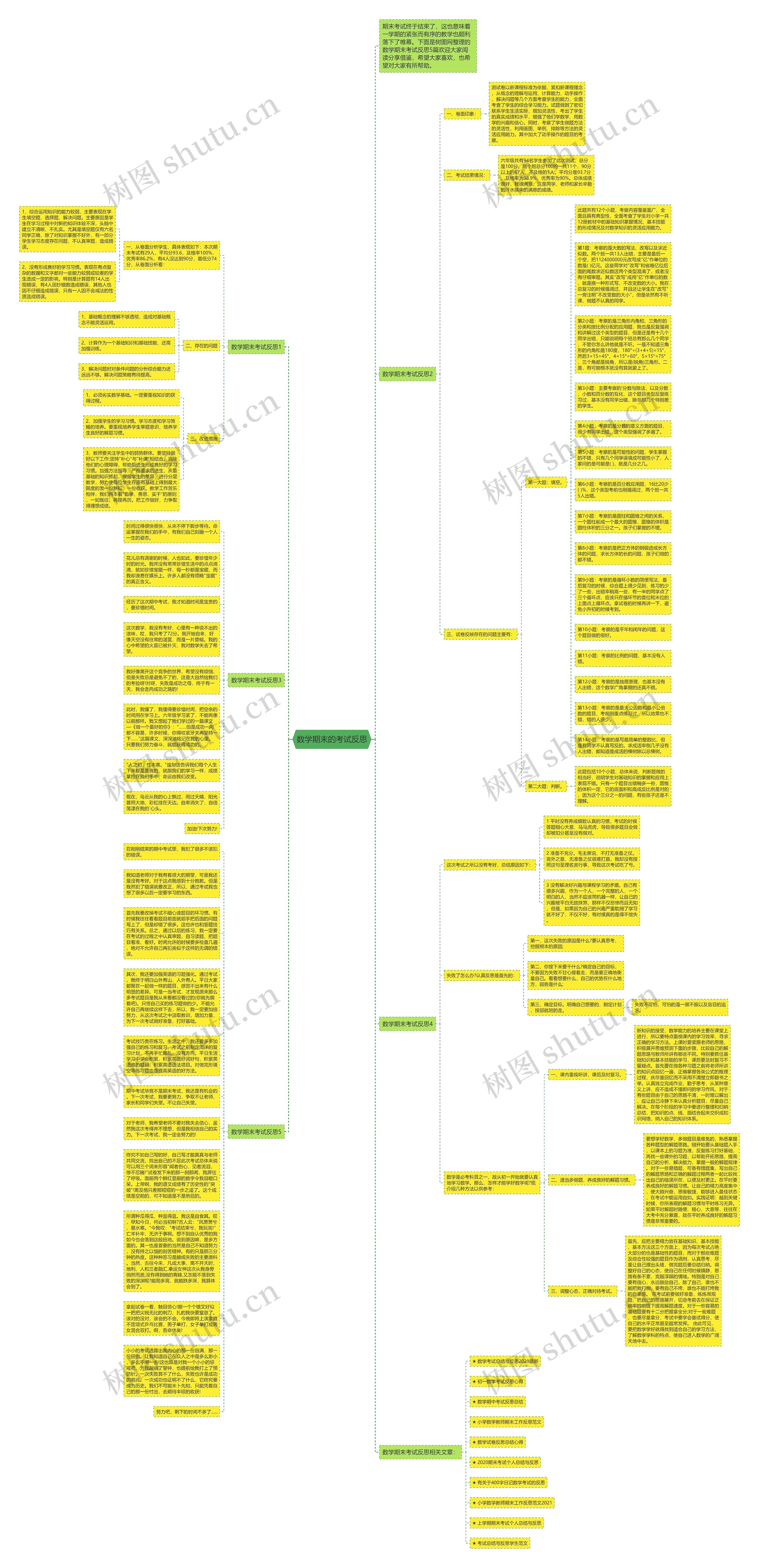数学期末的考试反思思维导图
