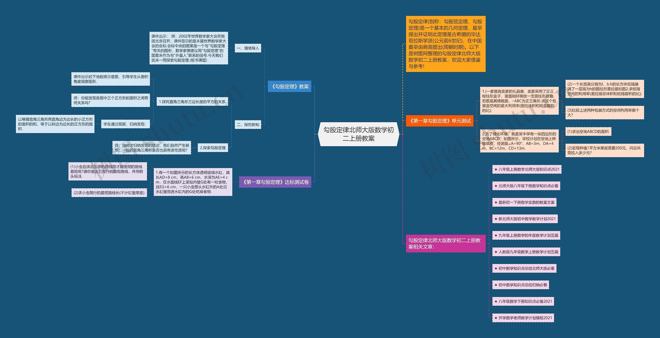 勾股定律北师大版数学初二上册教案思维导图高清图 勾股定律北师大版数学初二上册教案思维导图