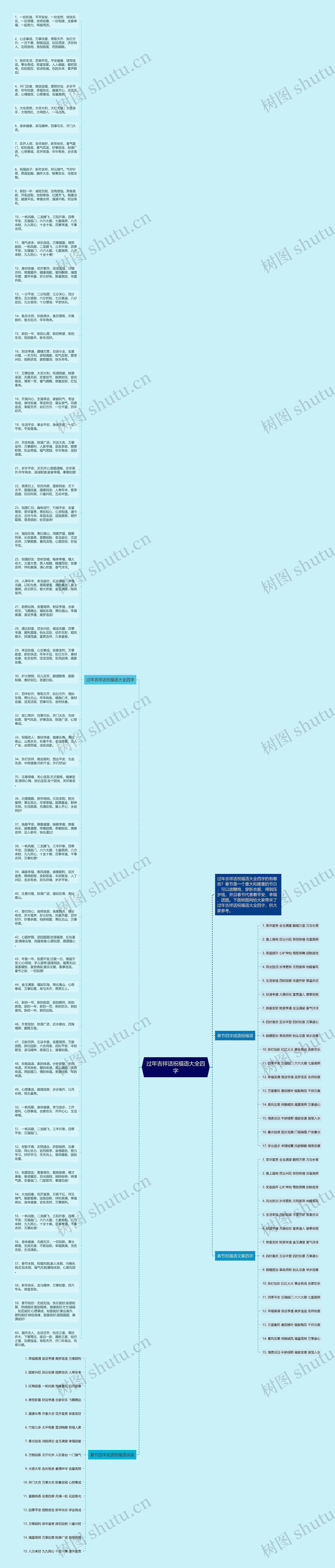过年吉祥话祝福语大全四字思维导图