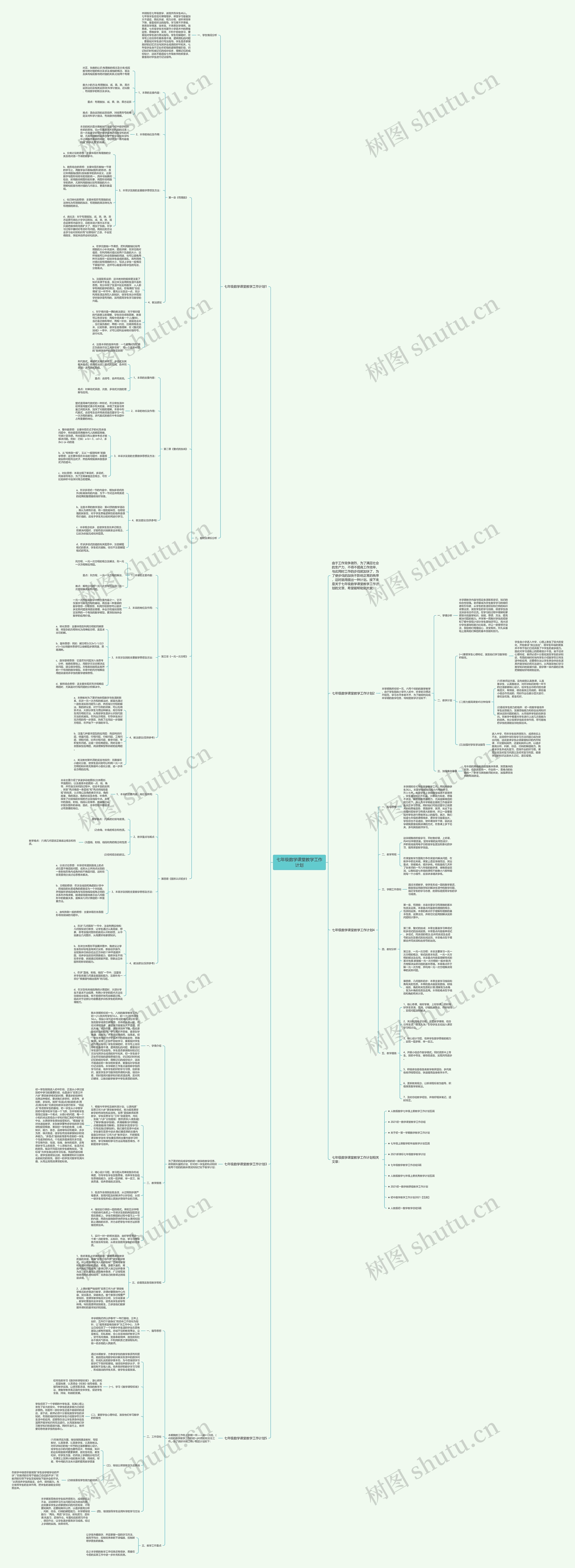 七年级数学课堂教学工作计划思维导图