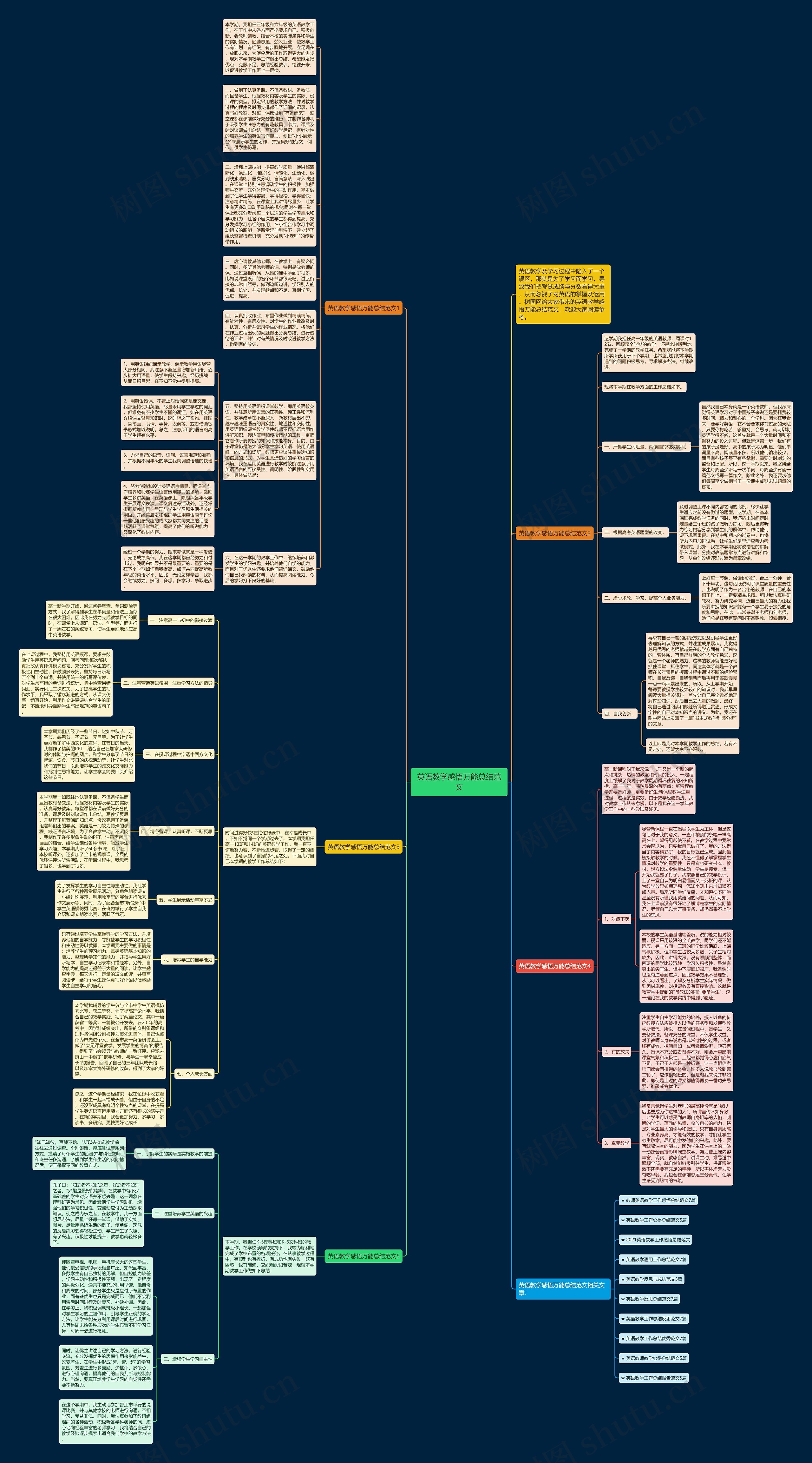 英语教学感悟万能总结范文思维导图