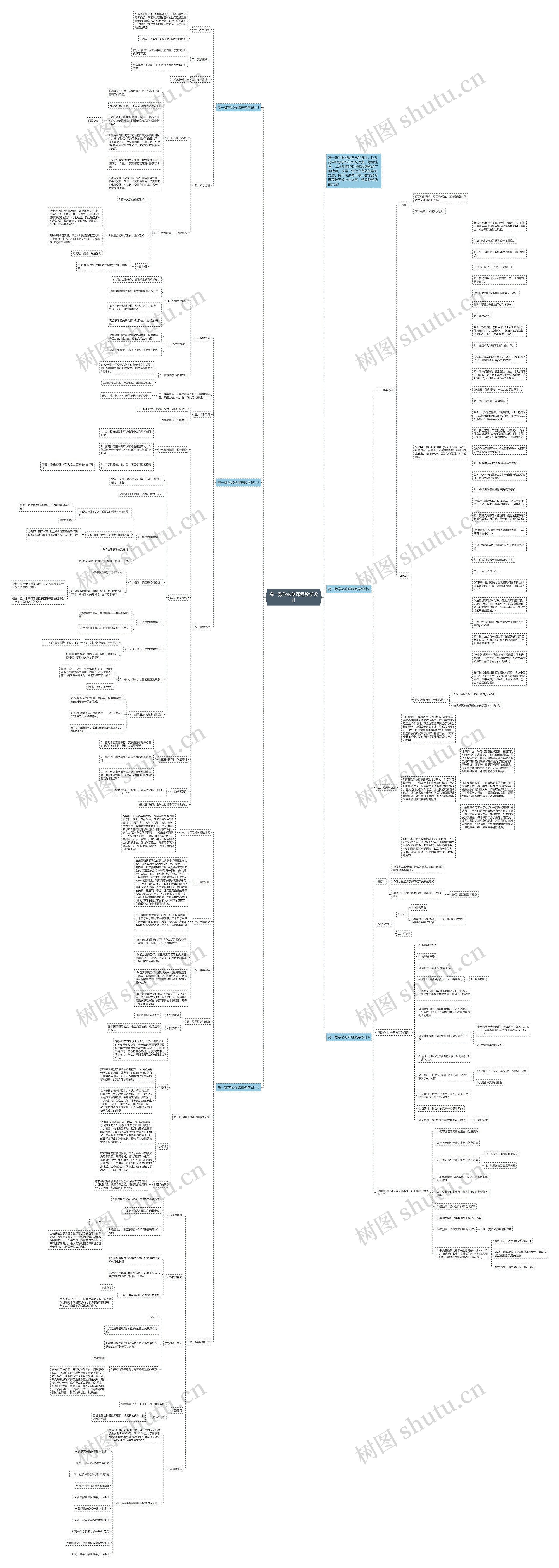 高一数学必修课程教学设计思维导图