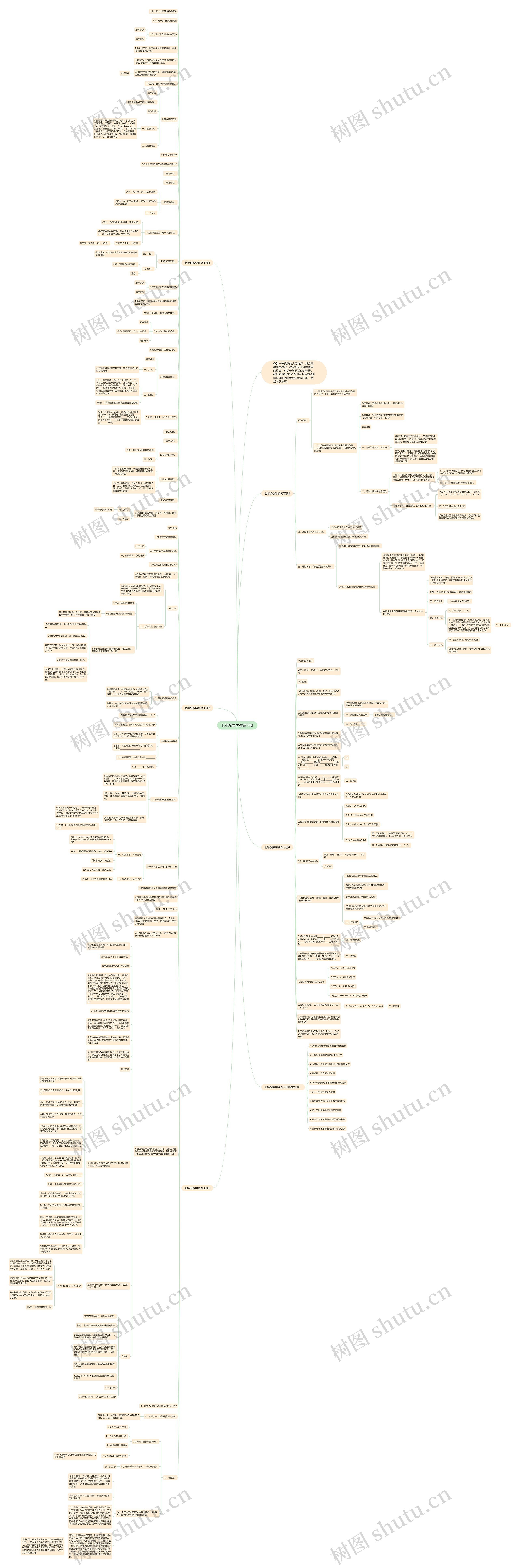 七年级数学教案下册思维导图