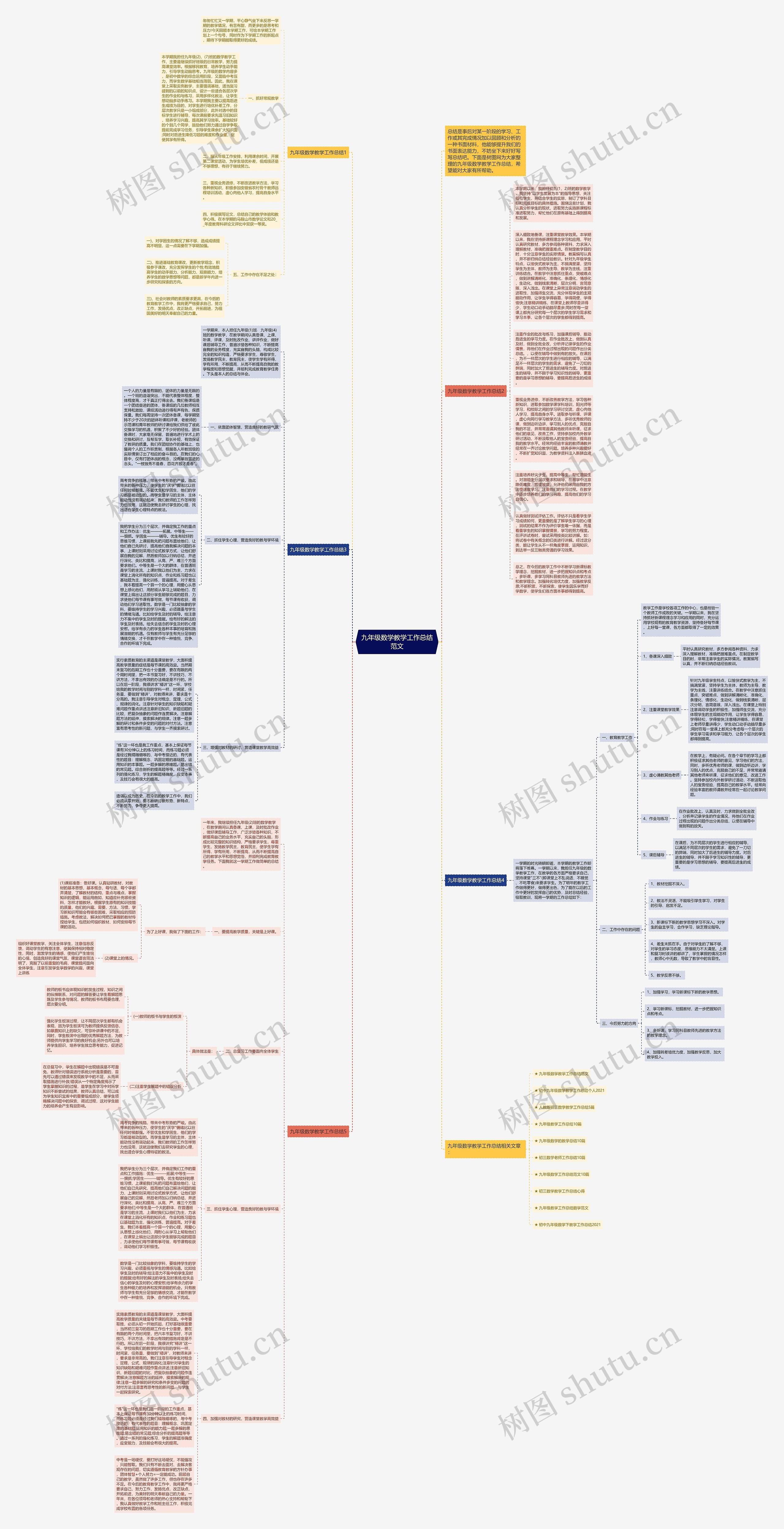 九年级数学教学工作总结范文思维导图