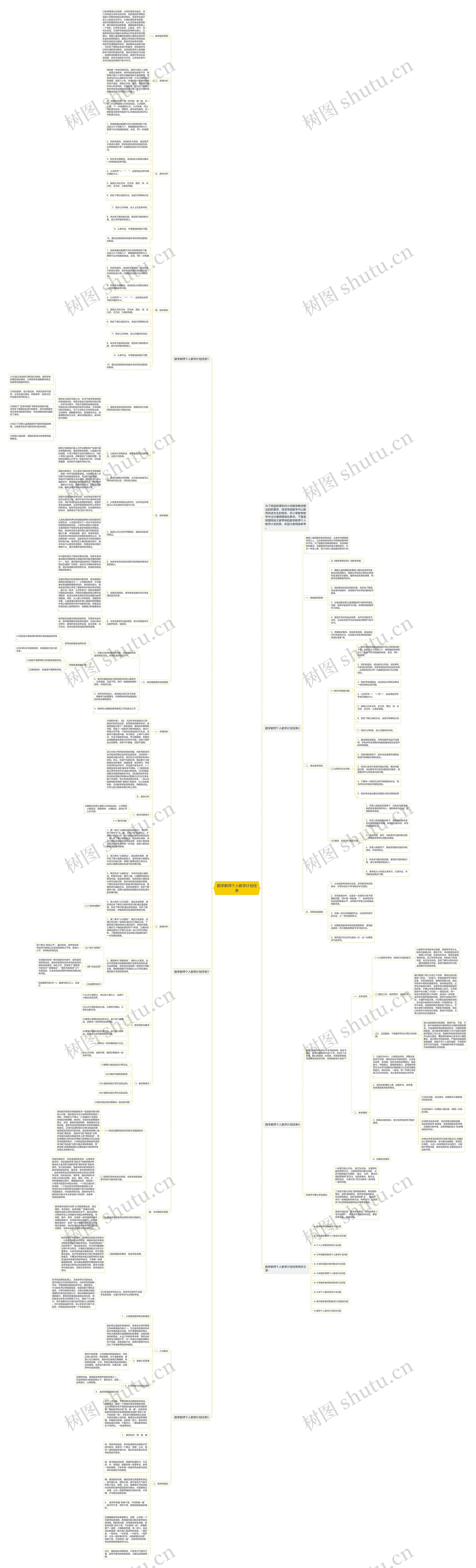 数学教师个人教学计划任务思维导图高清图 数学教师个人教学计划任务思维导图