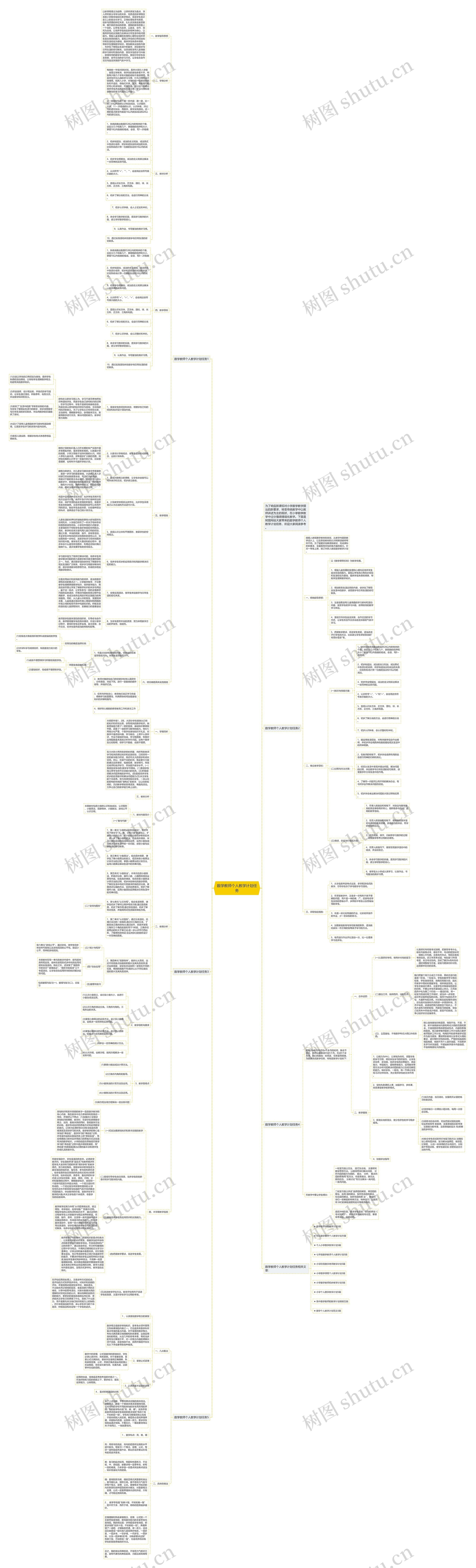 数学教师个人教学计划任务思维导图