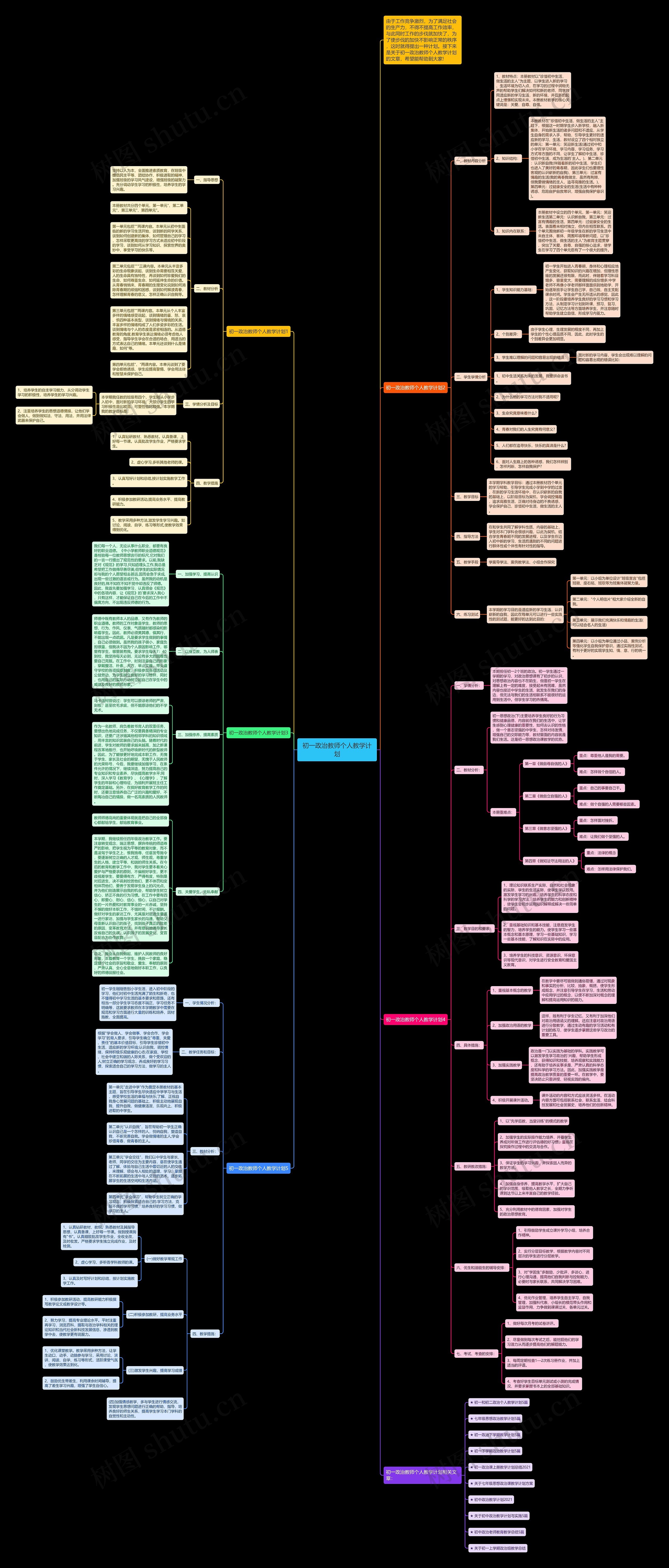 初一政治教师个人教学计划思维导图