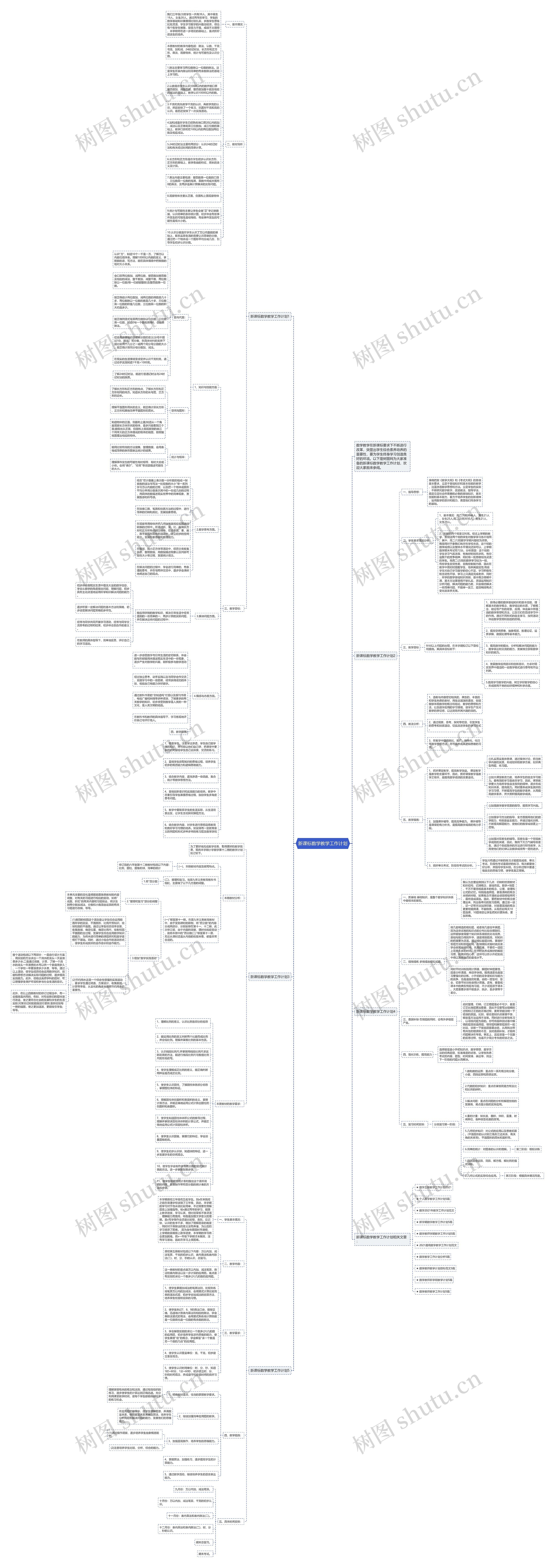 新课标数学教学工作计划思维导图