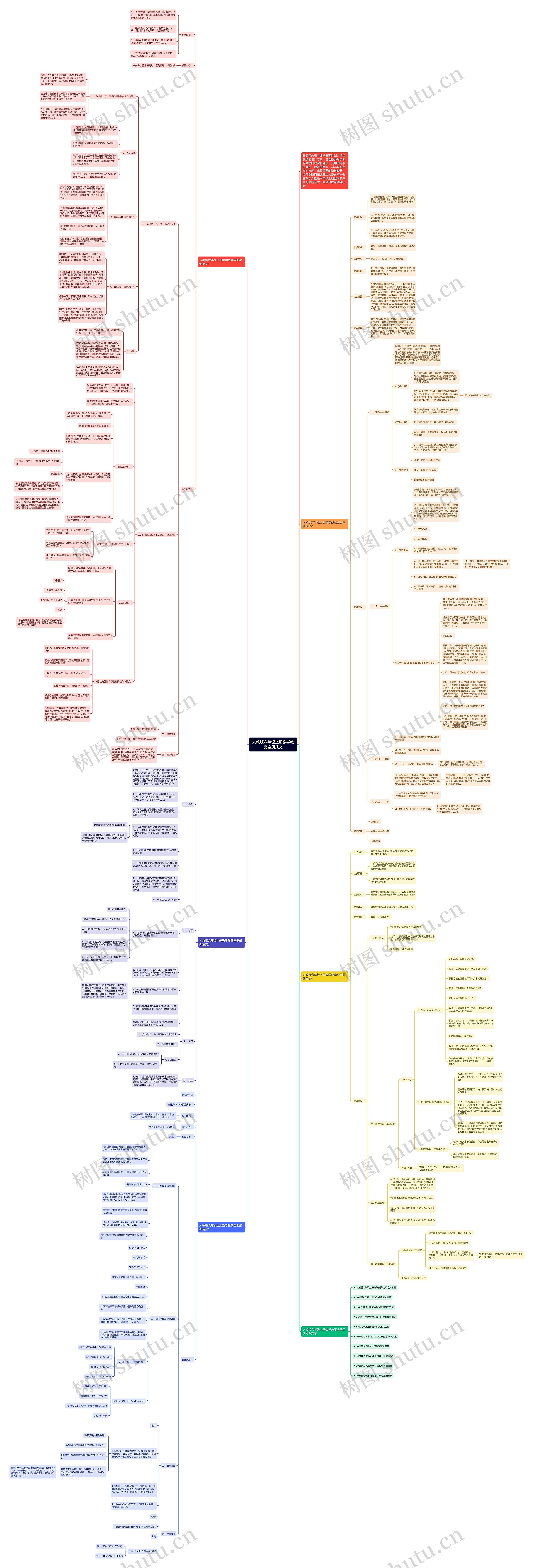 人教版六年级上册数学教案全册范文思维导图
