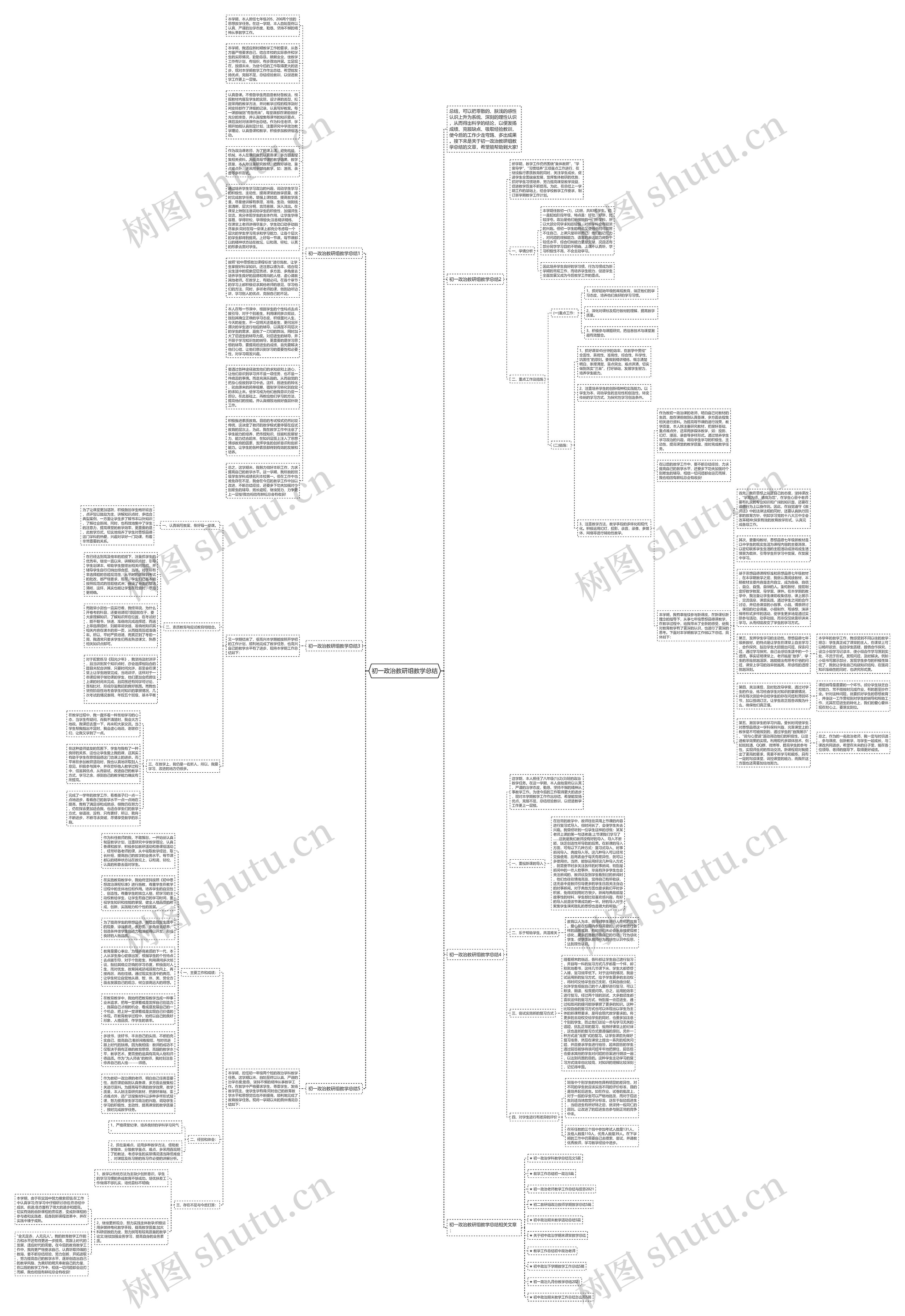 初一政治教研组教学总结思维导图