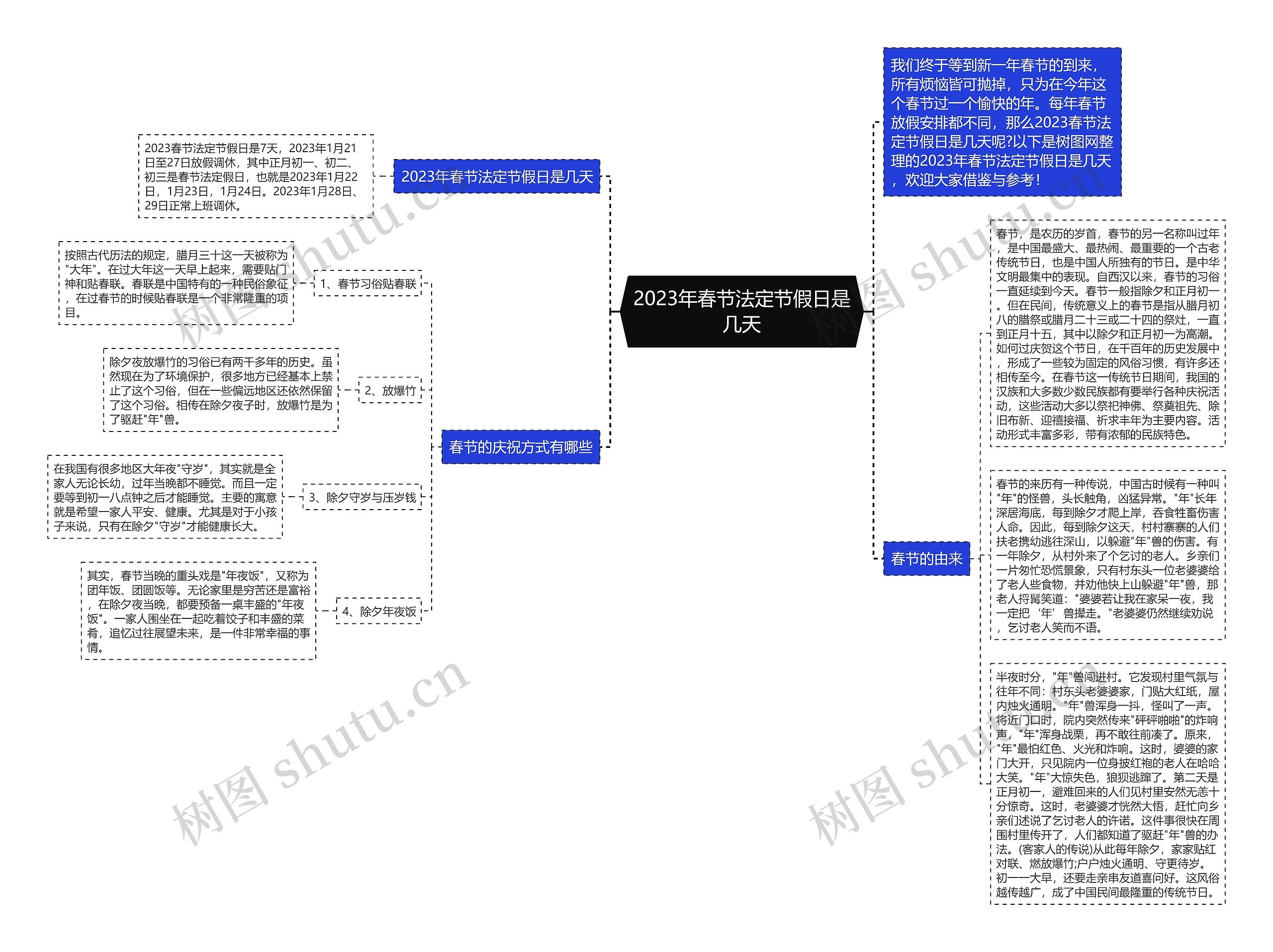 2023年春节法定节假日是几天思维导图