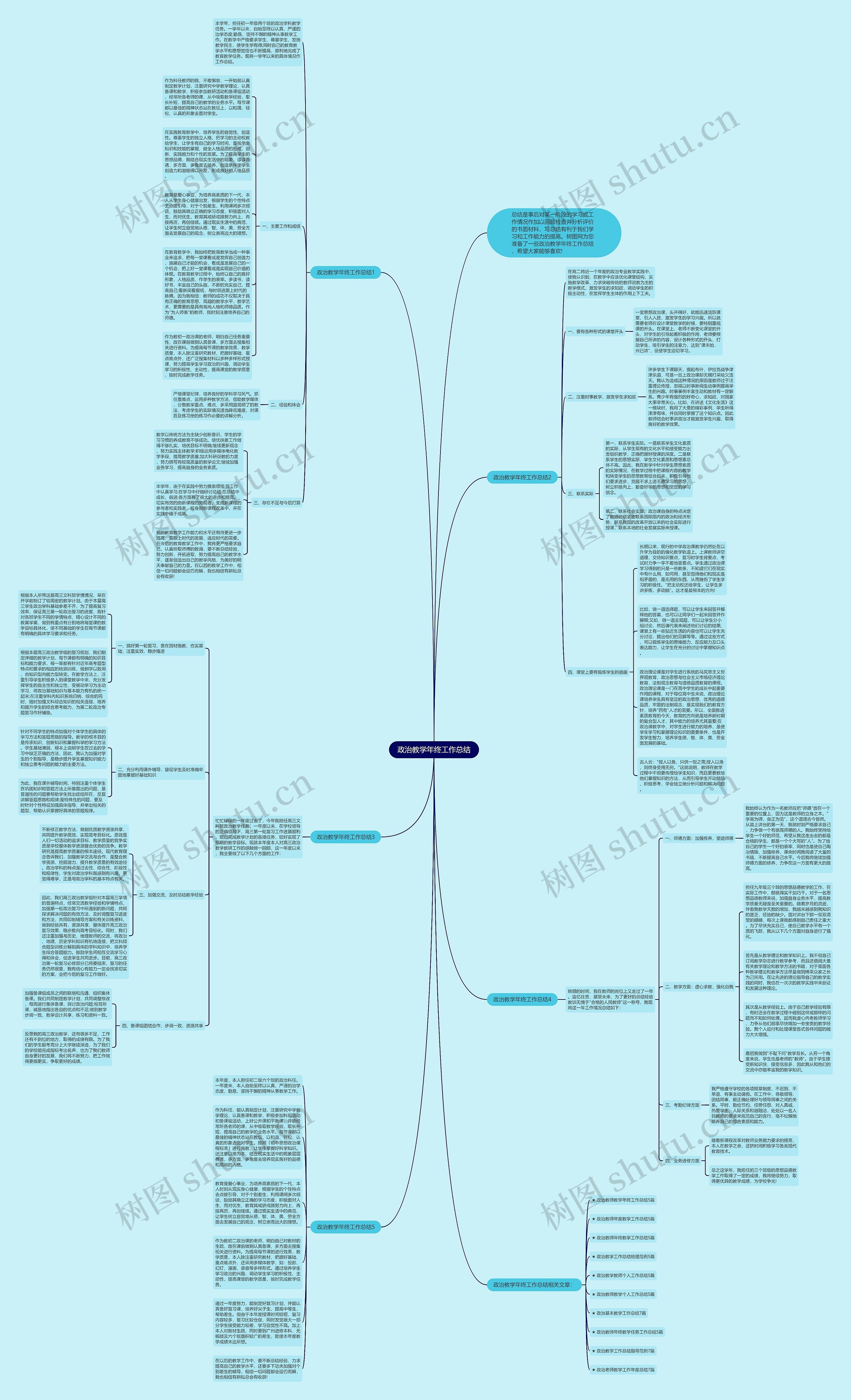 政治教学年终工作总结思维导图