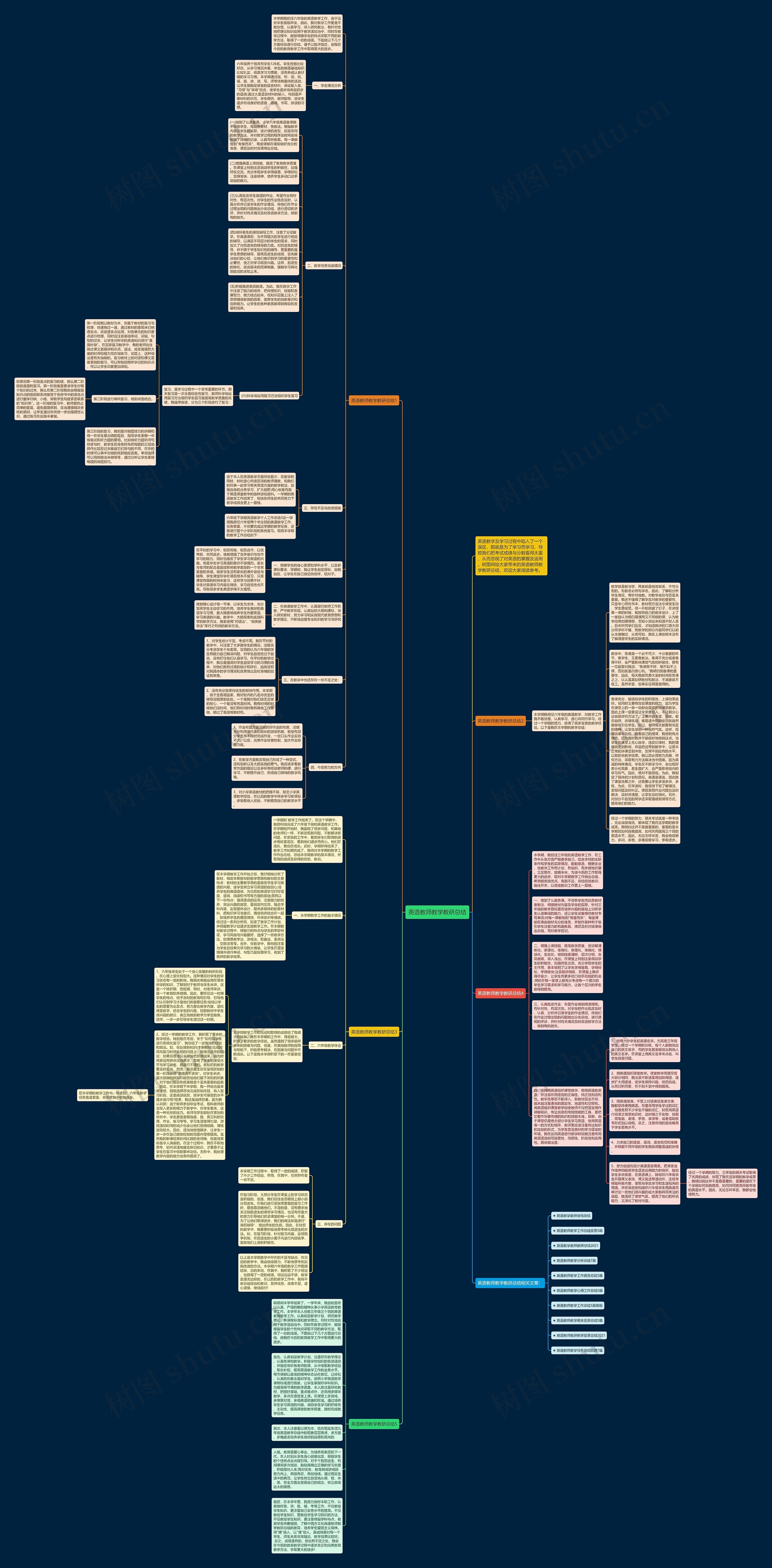 英语教师教学教研总结思维导图