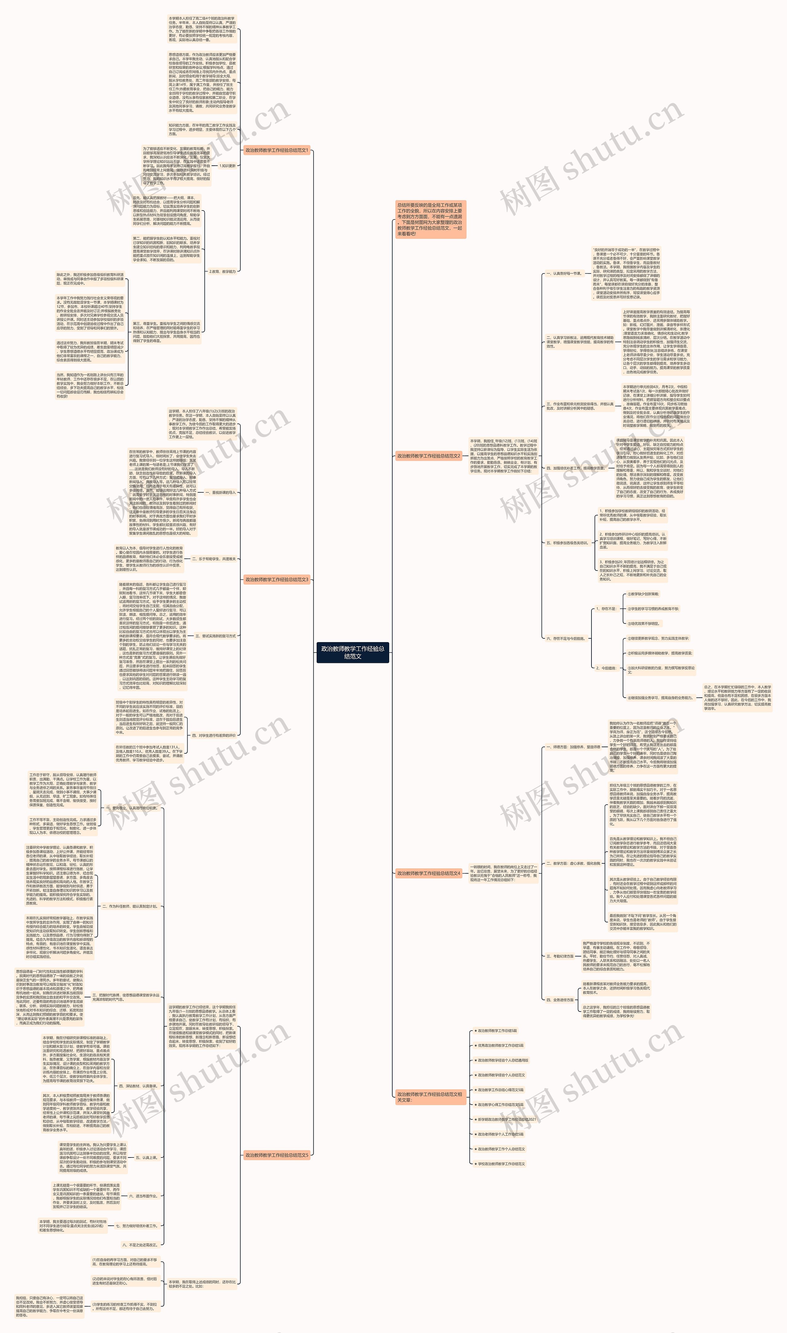 政治教师教学工作经验总结范文思维导图