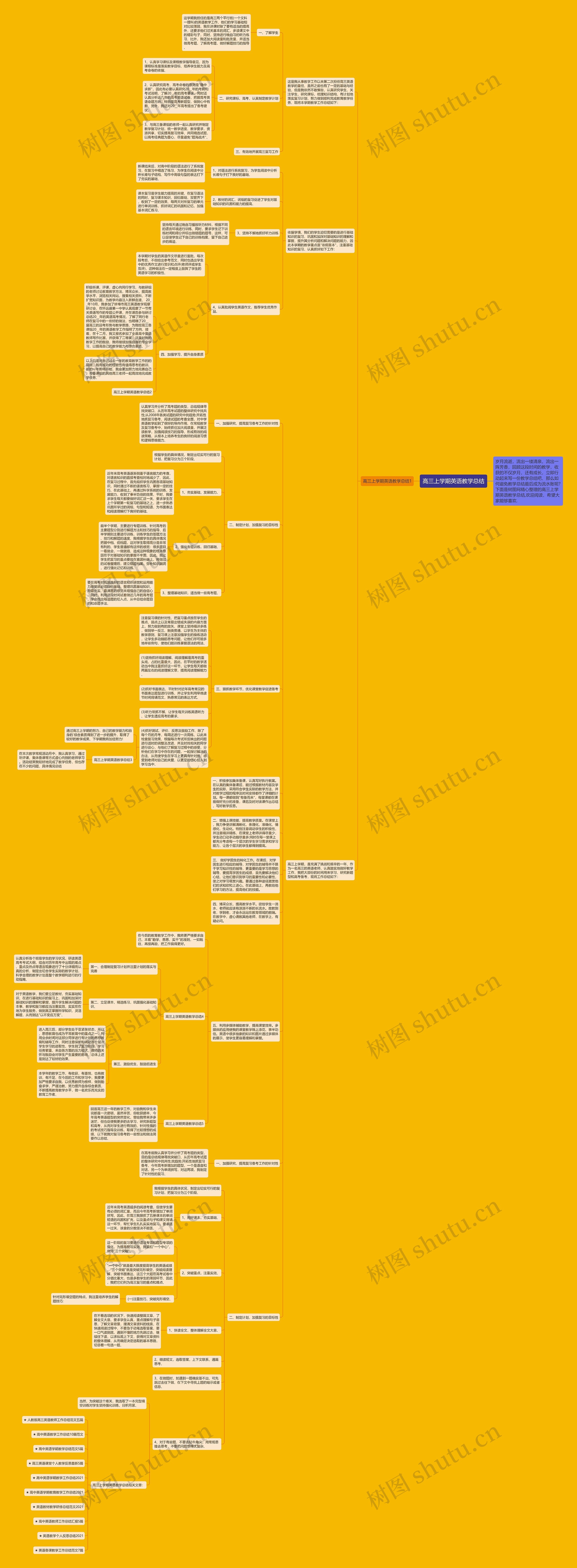 高三上学期英语教学总结思维导图