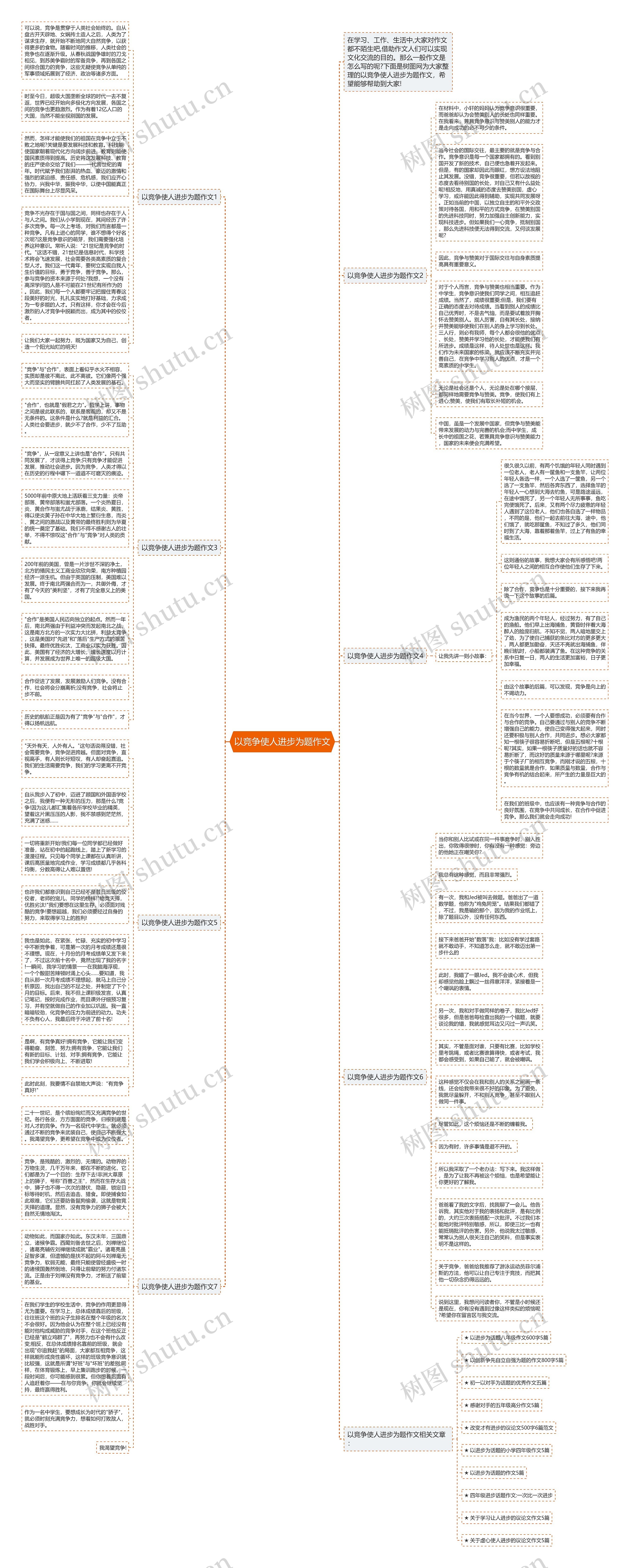 以竞争使人进步为题作文思维导图