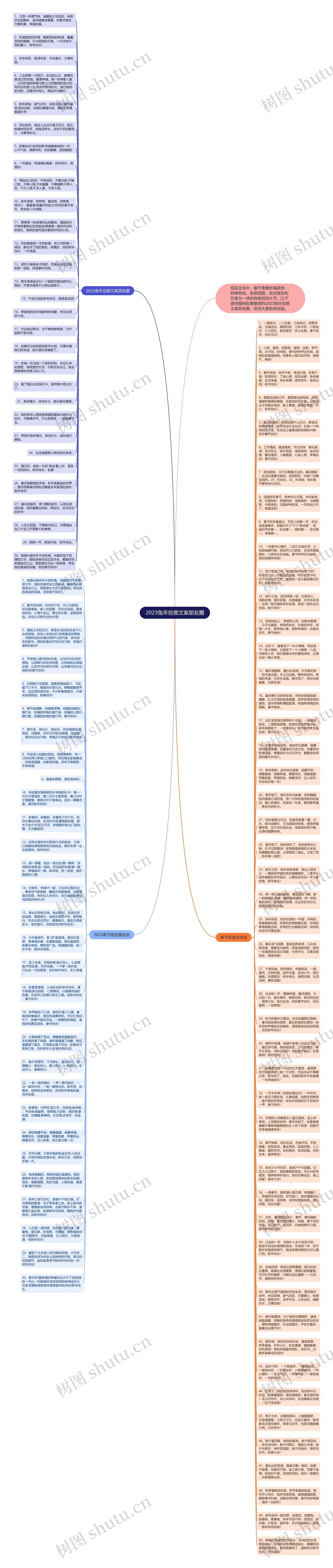 2023兔年创意文案朋友圈思维导图
