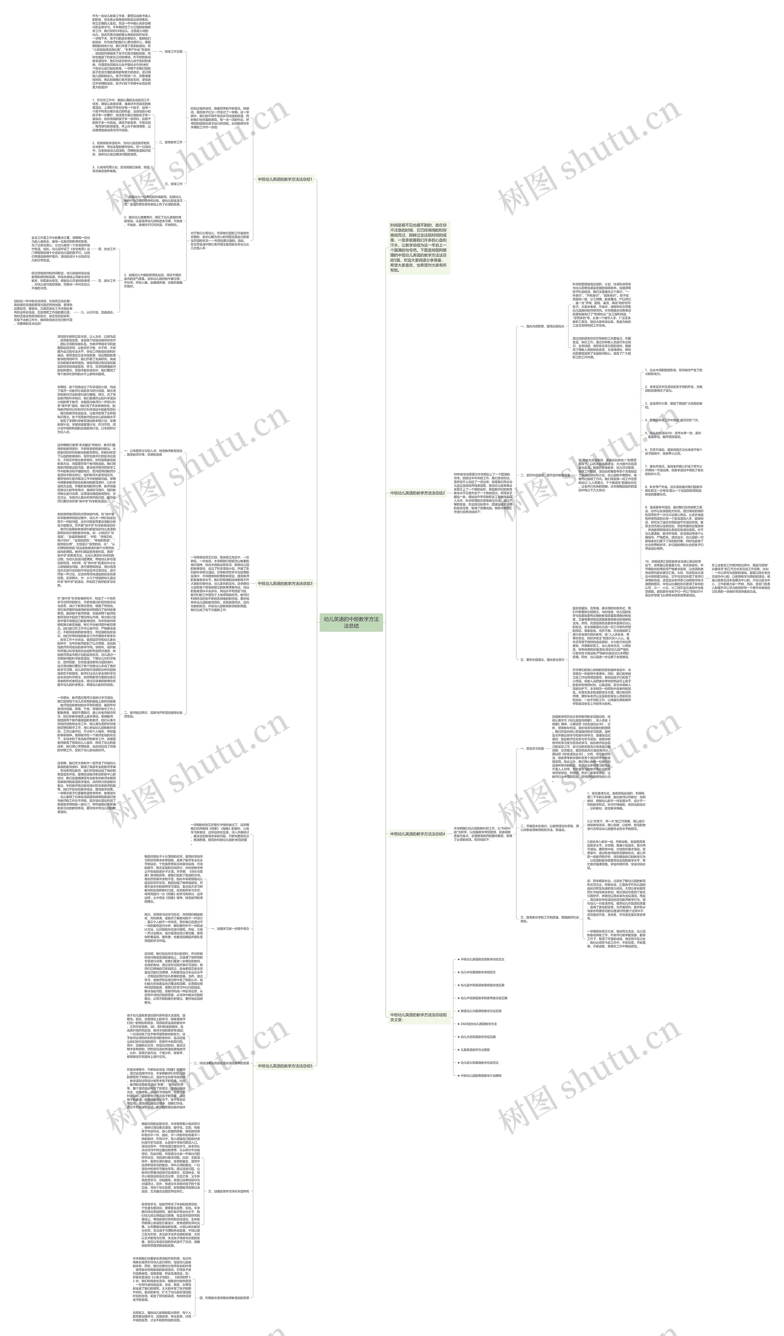 幼儿英语的中班教学方法法总结思维导图