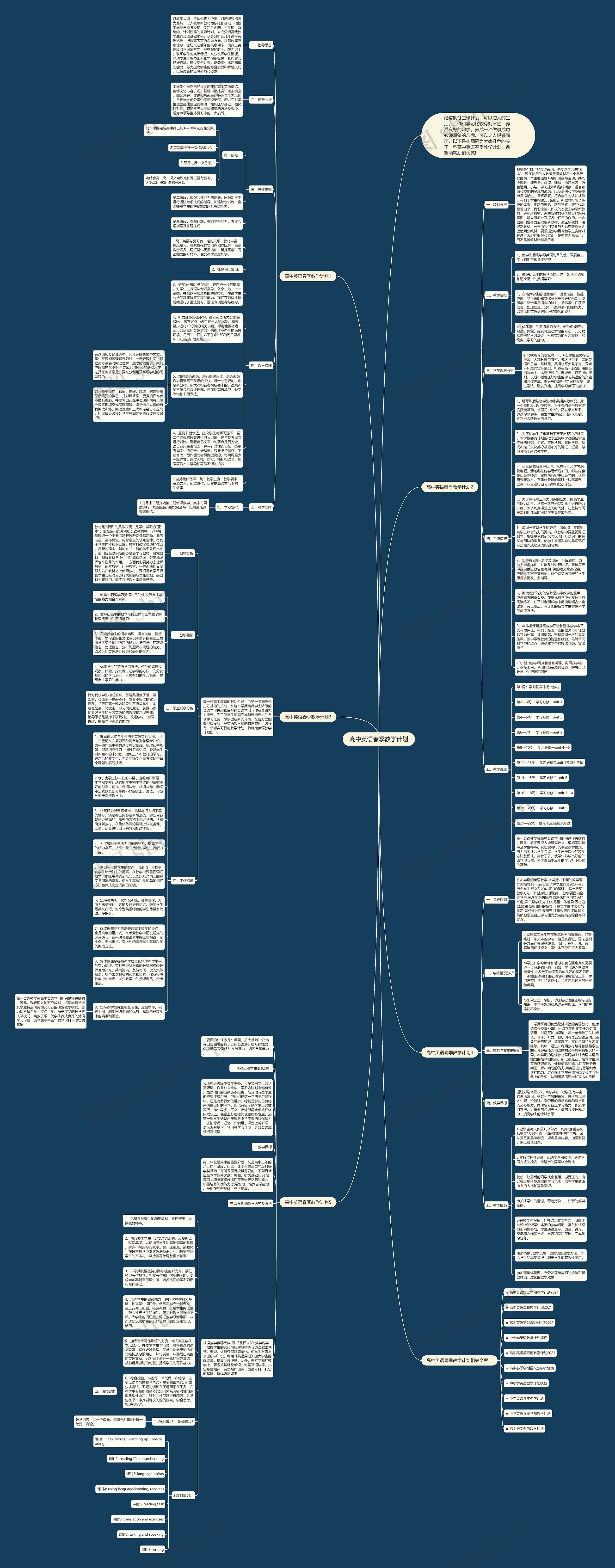 高中英语春季教学计划思维导图
