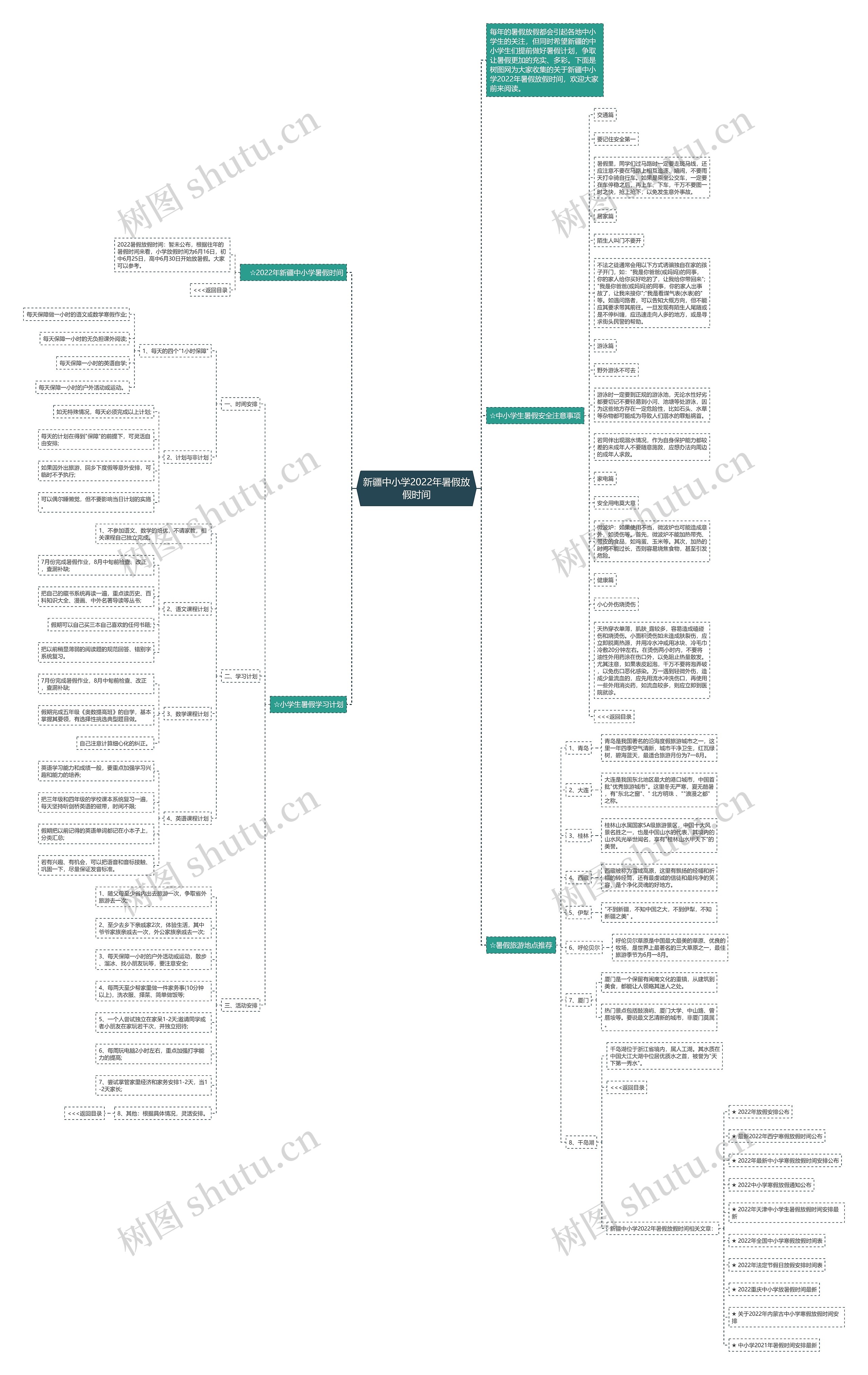 新疆中小学2022年暑假放假时间思维导图