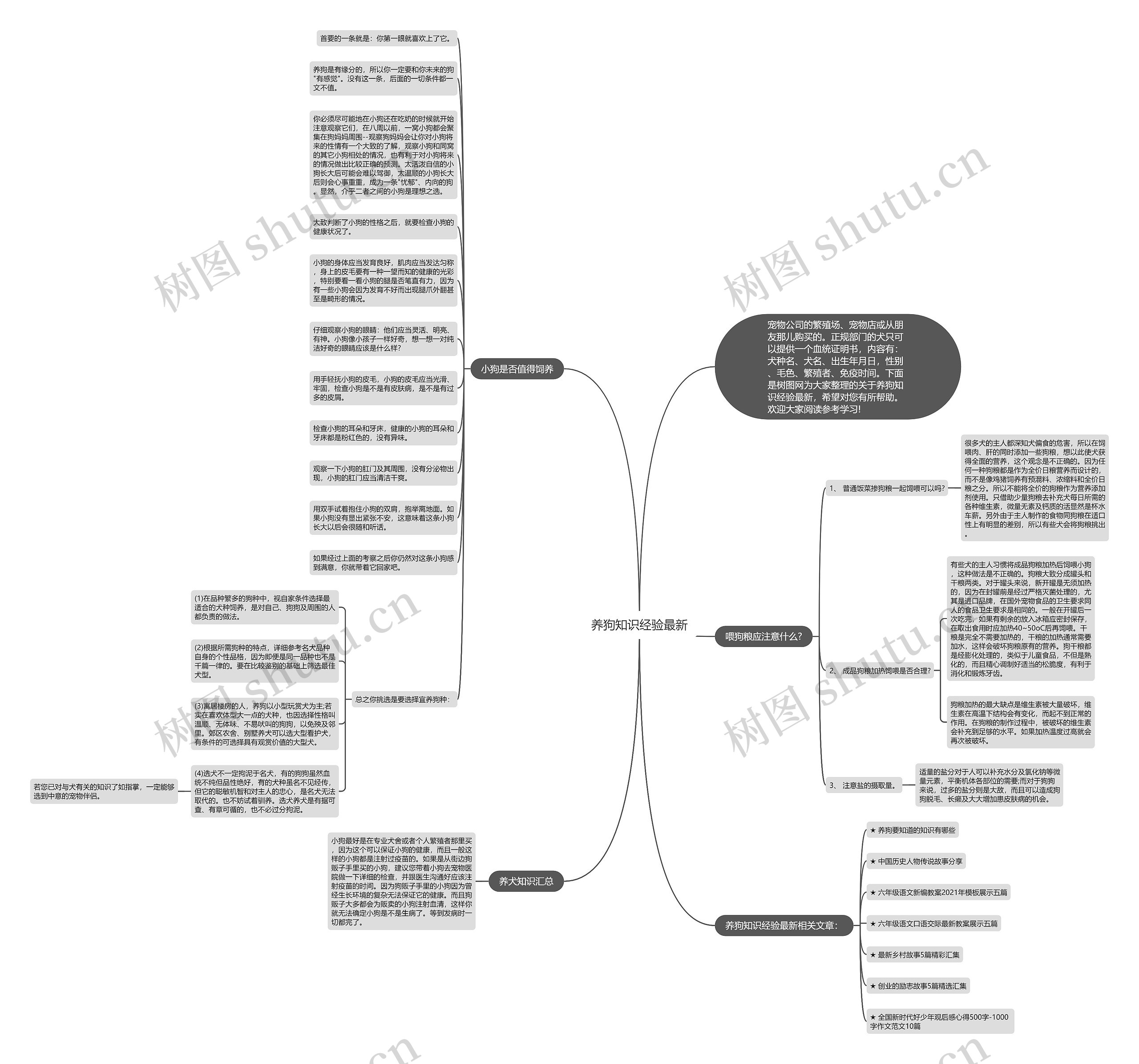 养狗知识经验最新思维导图