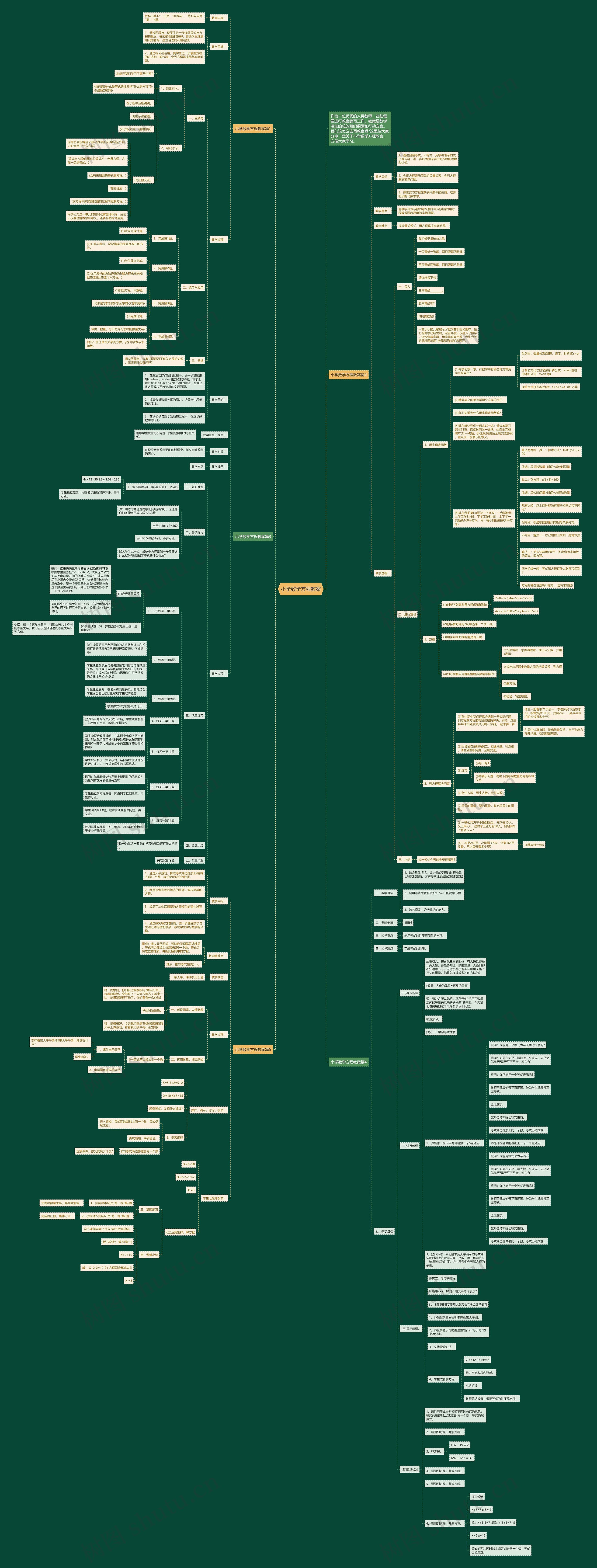 小学数学方程教案思维导图