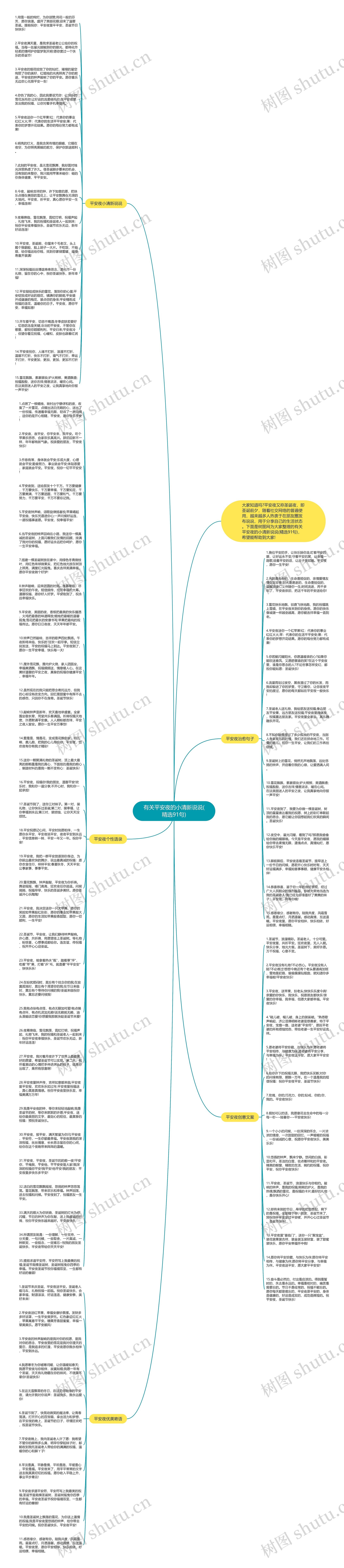 有关平安夜的小清新说说(精选91句)思维导图
