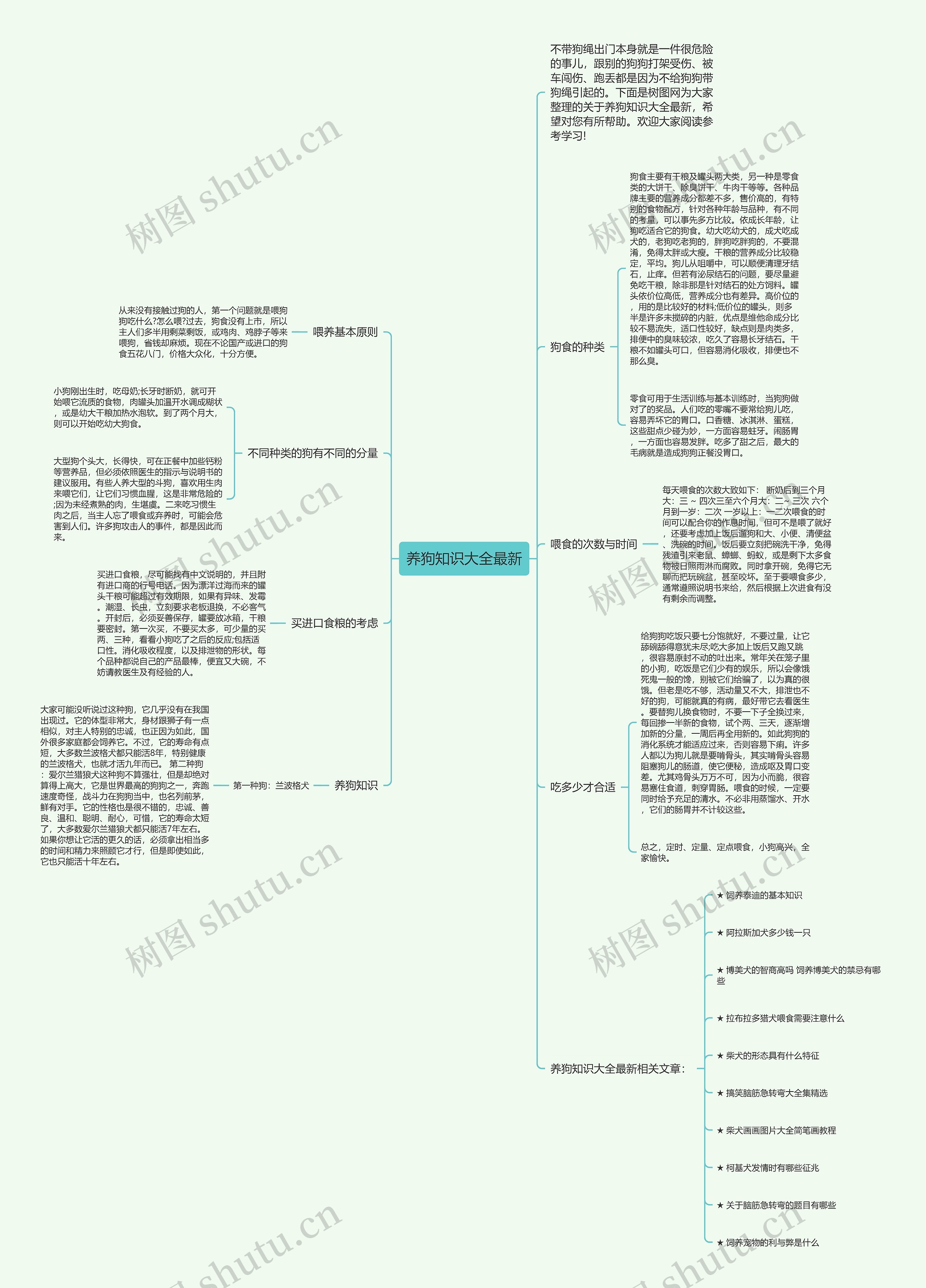 养狗知识大全最新思维导图