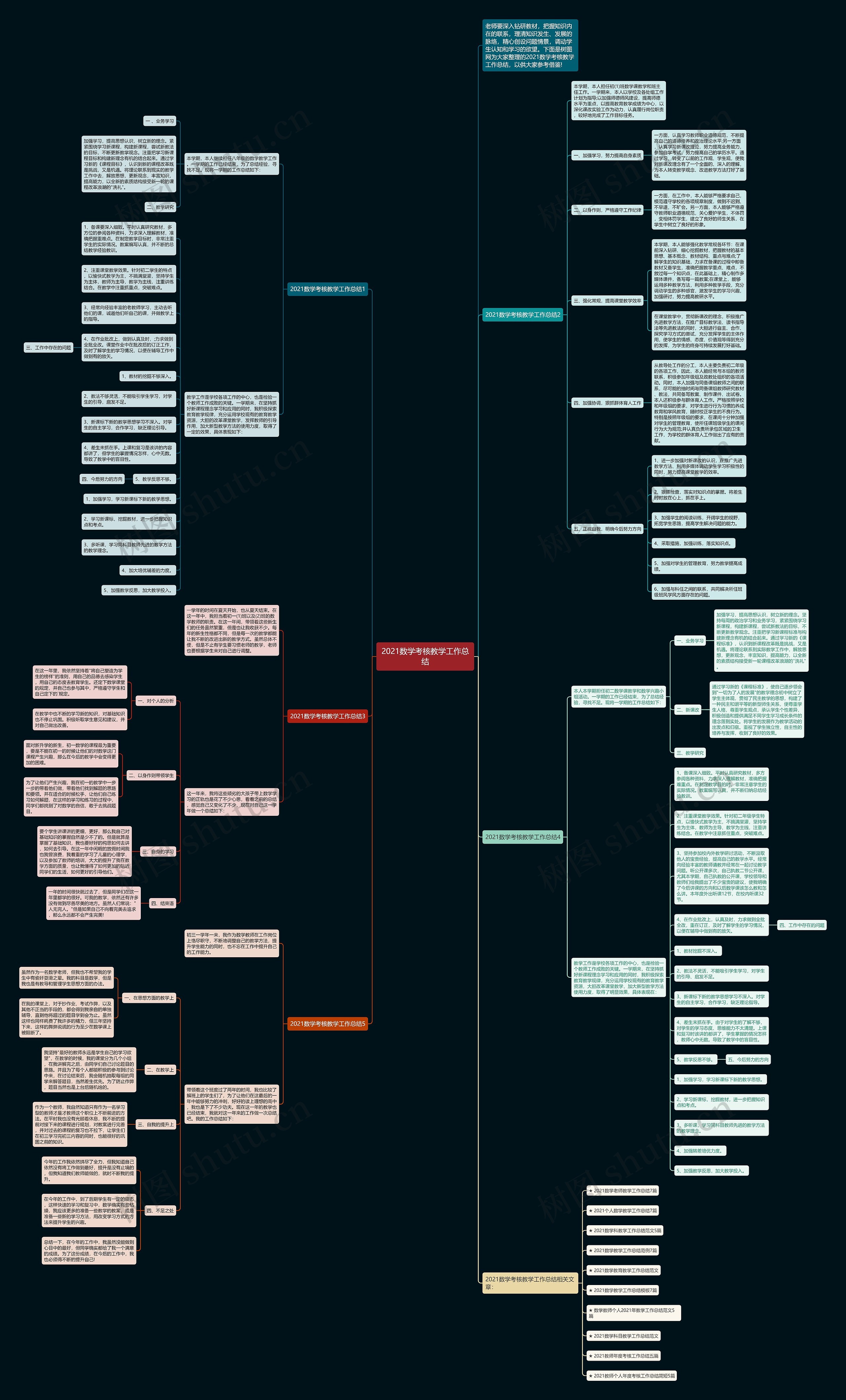2021数学考核教学工作总结思维导图