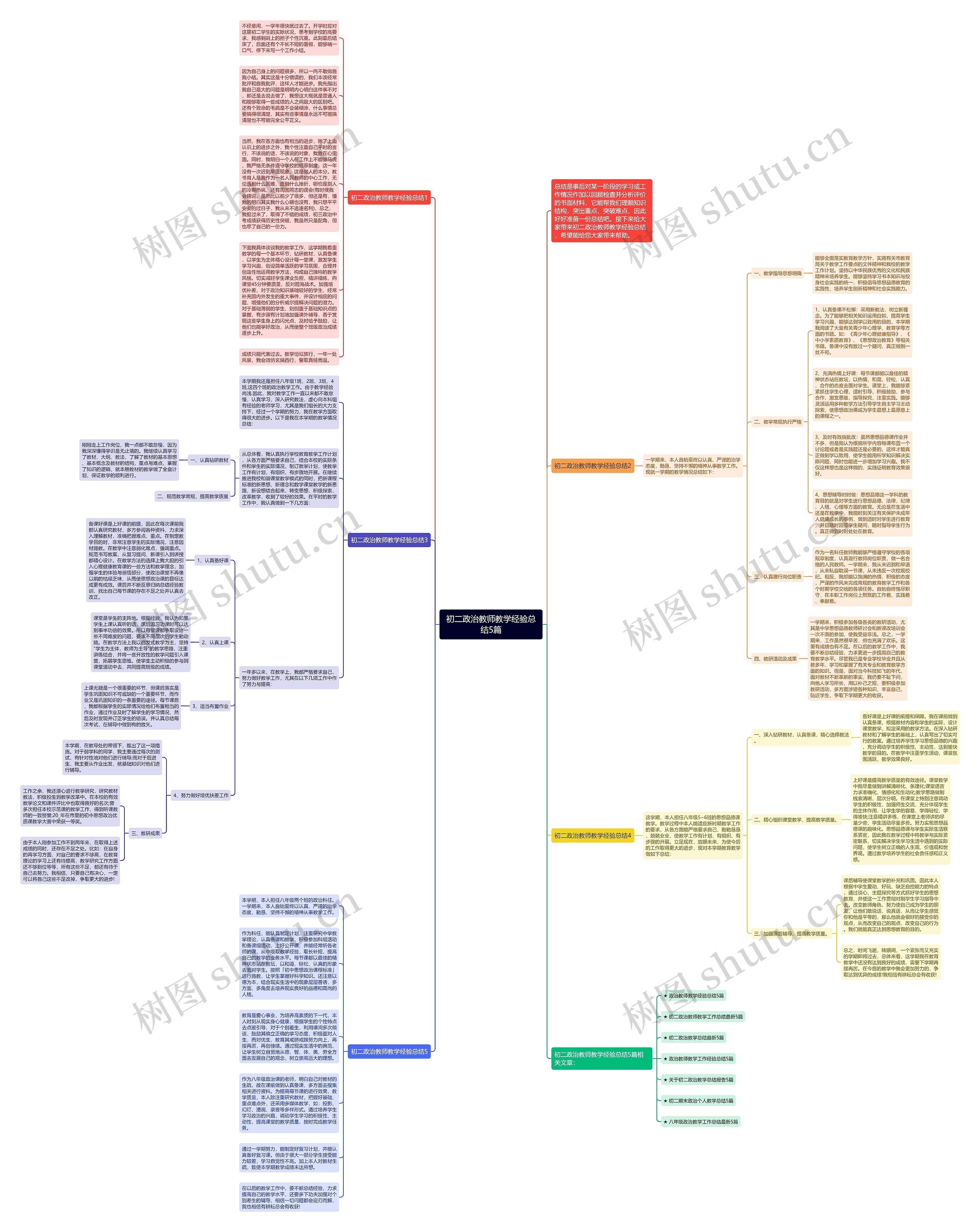 初二政治教师教学经验总结5篇思维导图