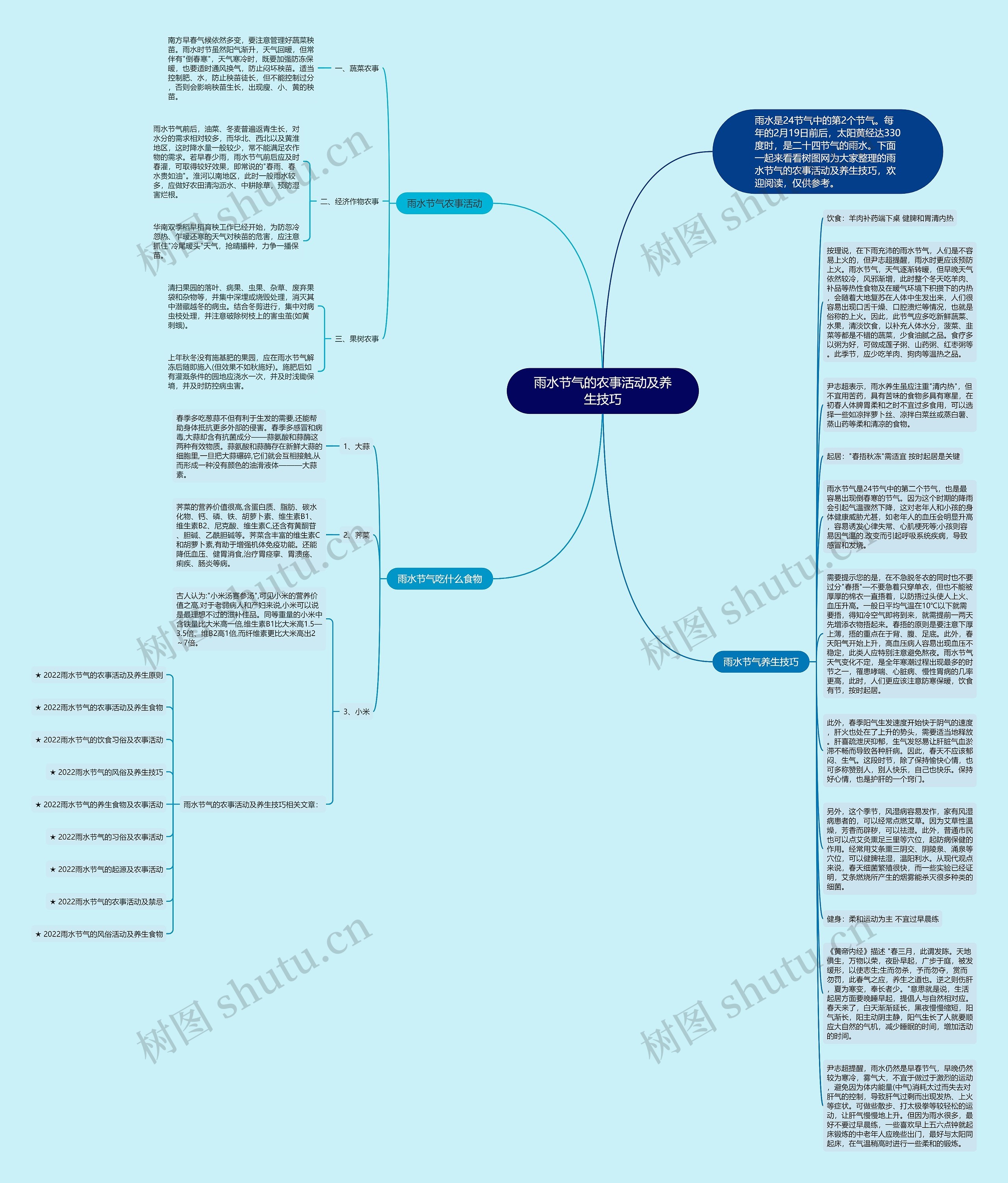 雨水节气的农事活动及养生技巧思维导图