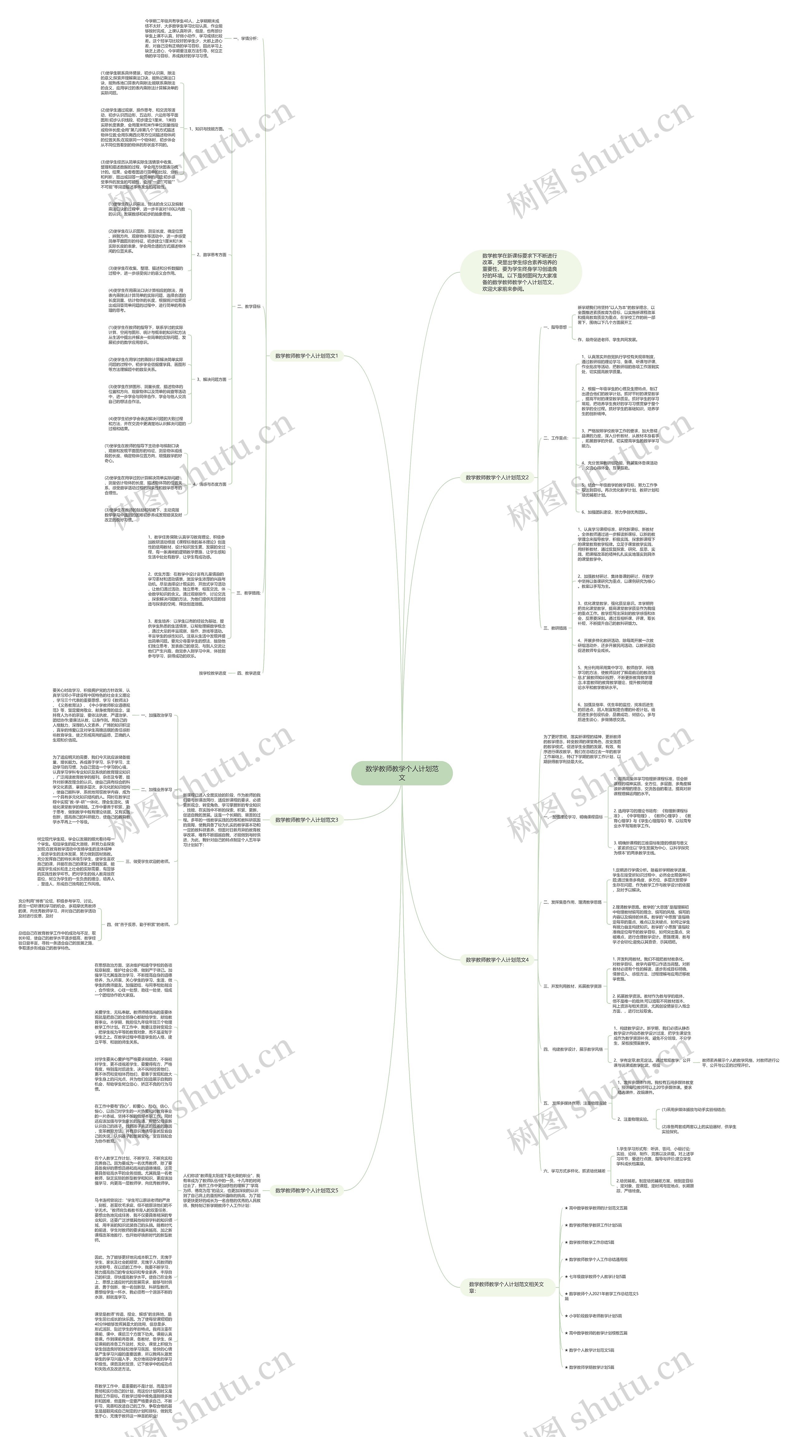 数学教师教学个人计划范文思维导图